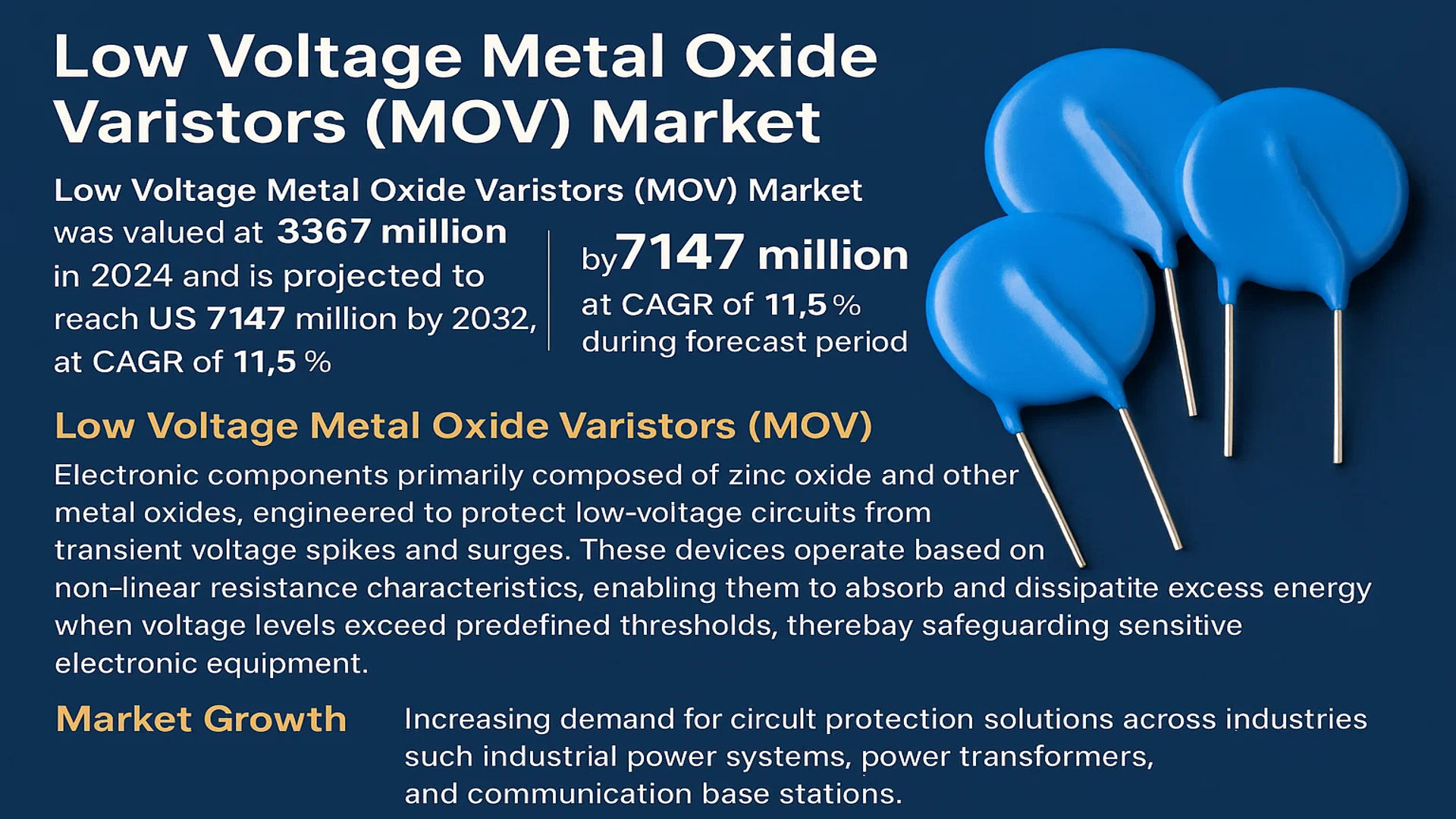 Low Voltage Metal Oxide Varistors (MOV) Market