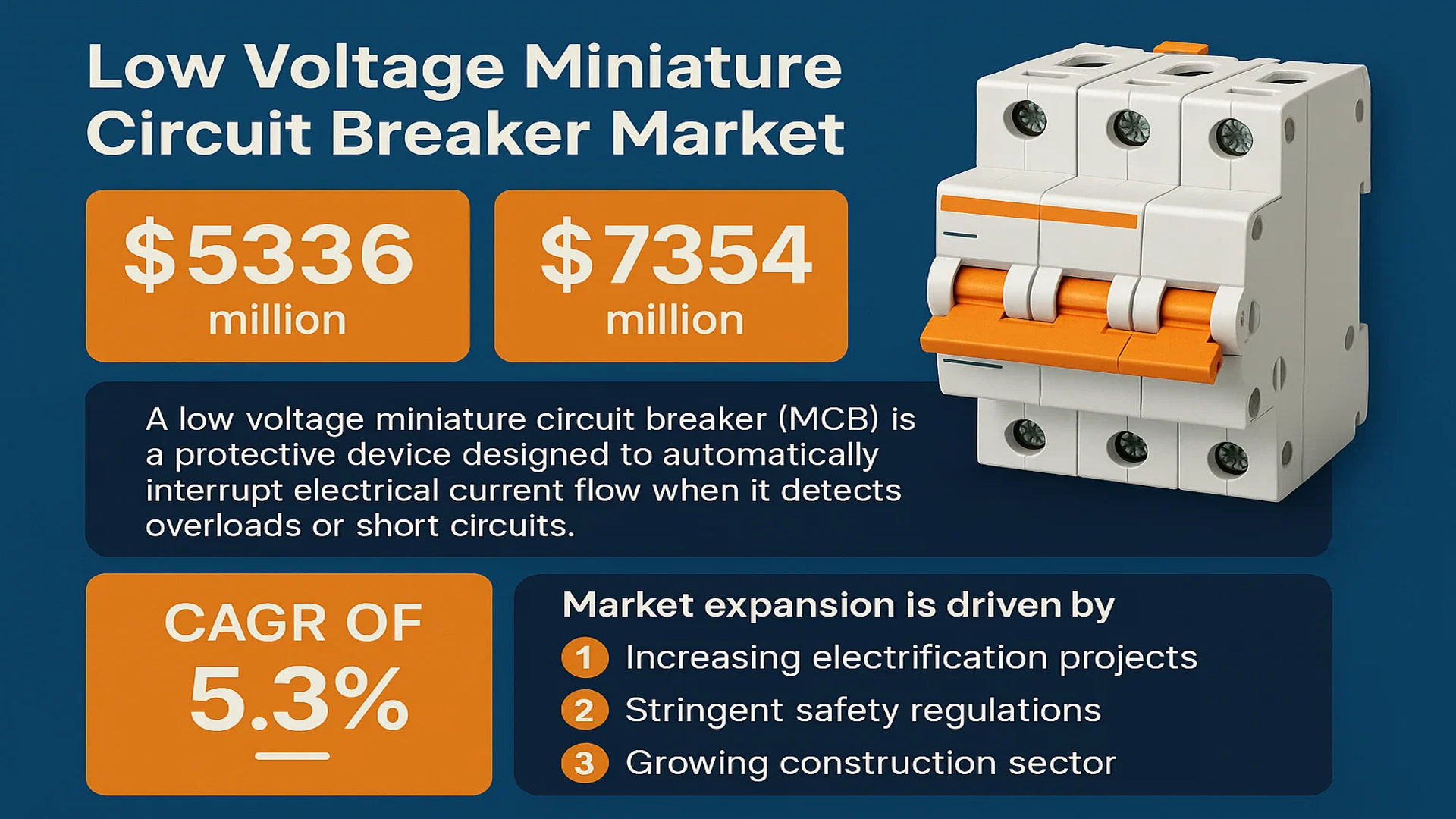 Low Voltage Miniature Circuit Breaker Market