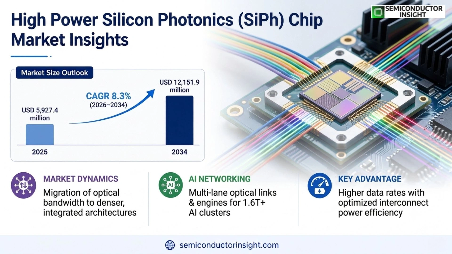 High Power Silicon Photonics (SiPh) Chip Market Analysis
