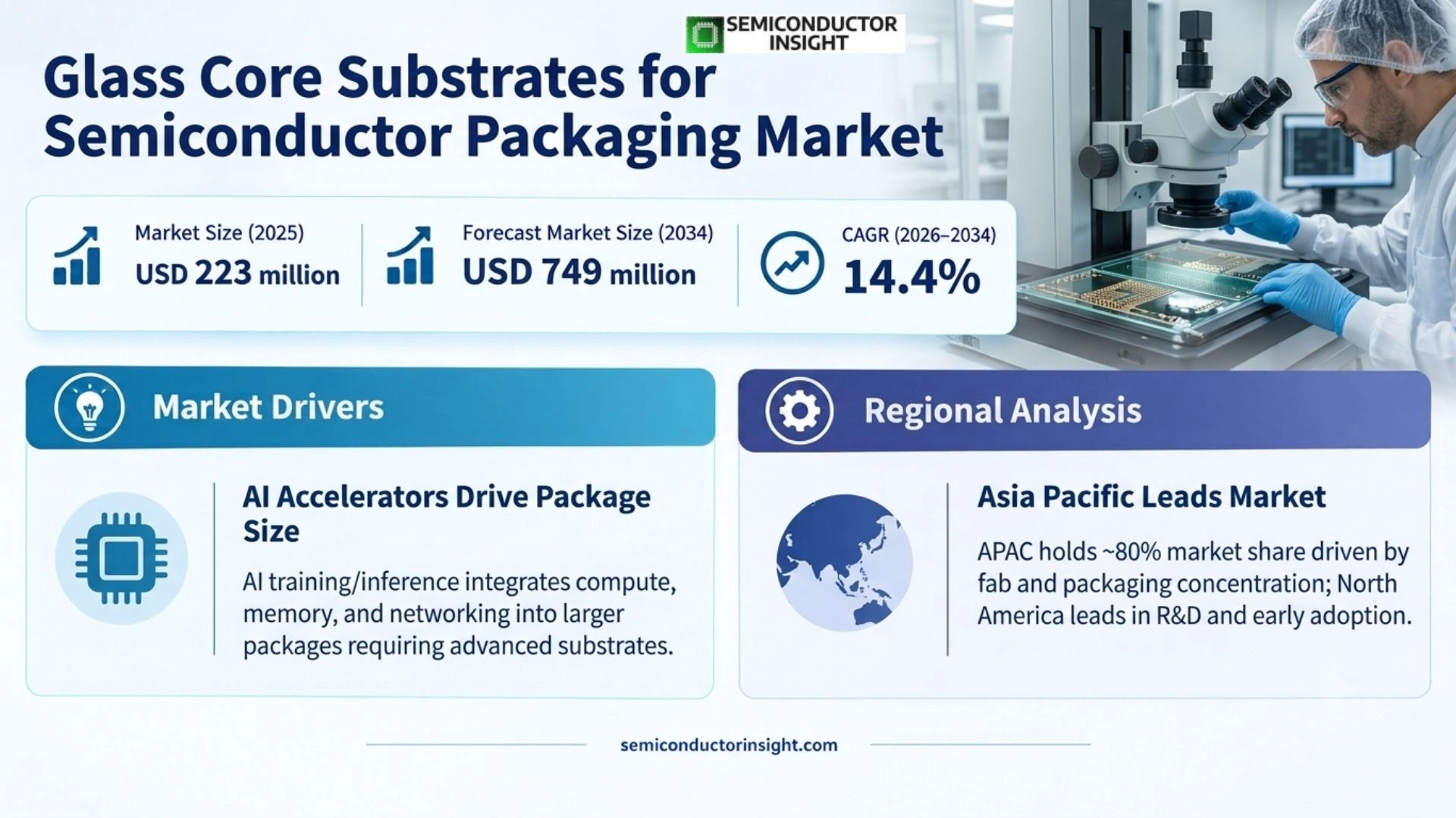 Glass Core Substrates for Semiconductor Packaging Market Share