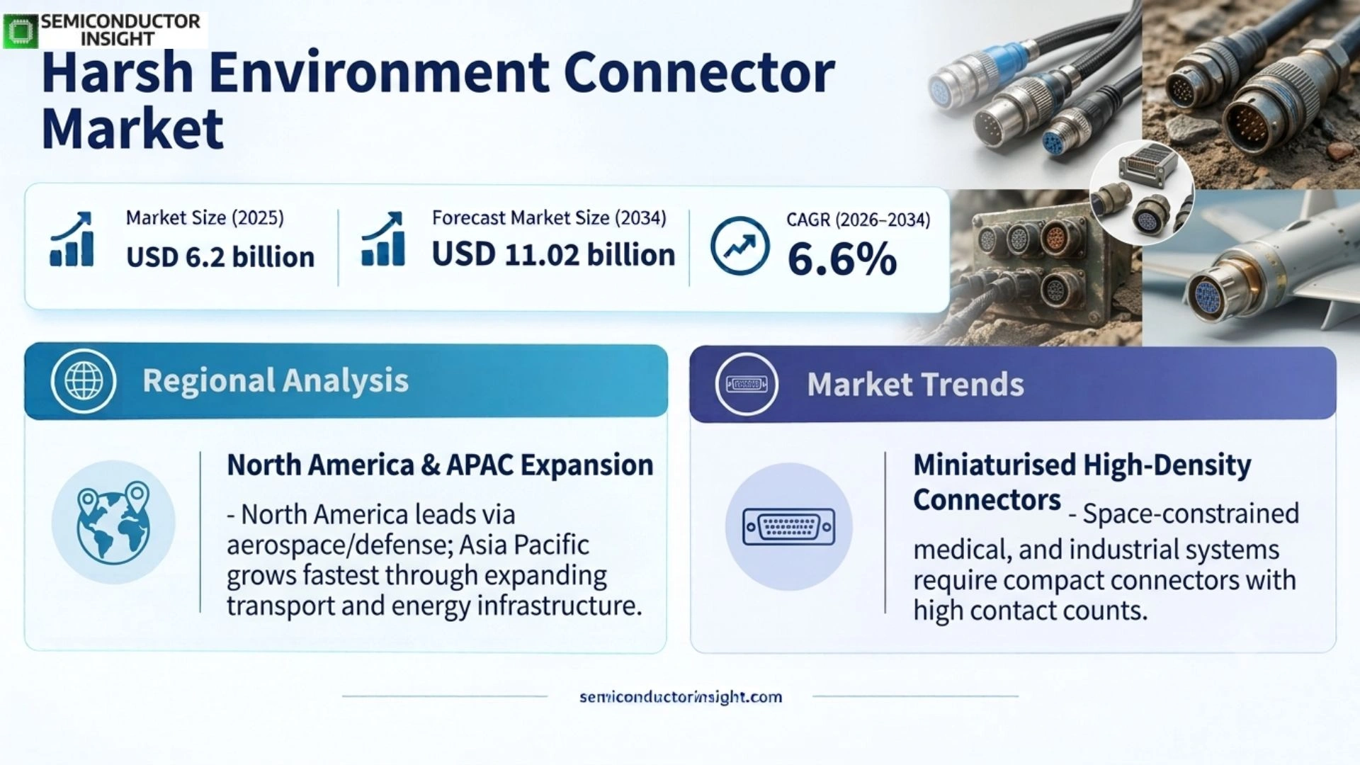 Harsh Environment Connector Market Trends 2026