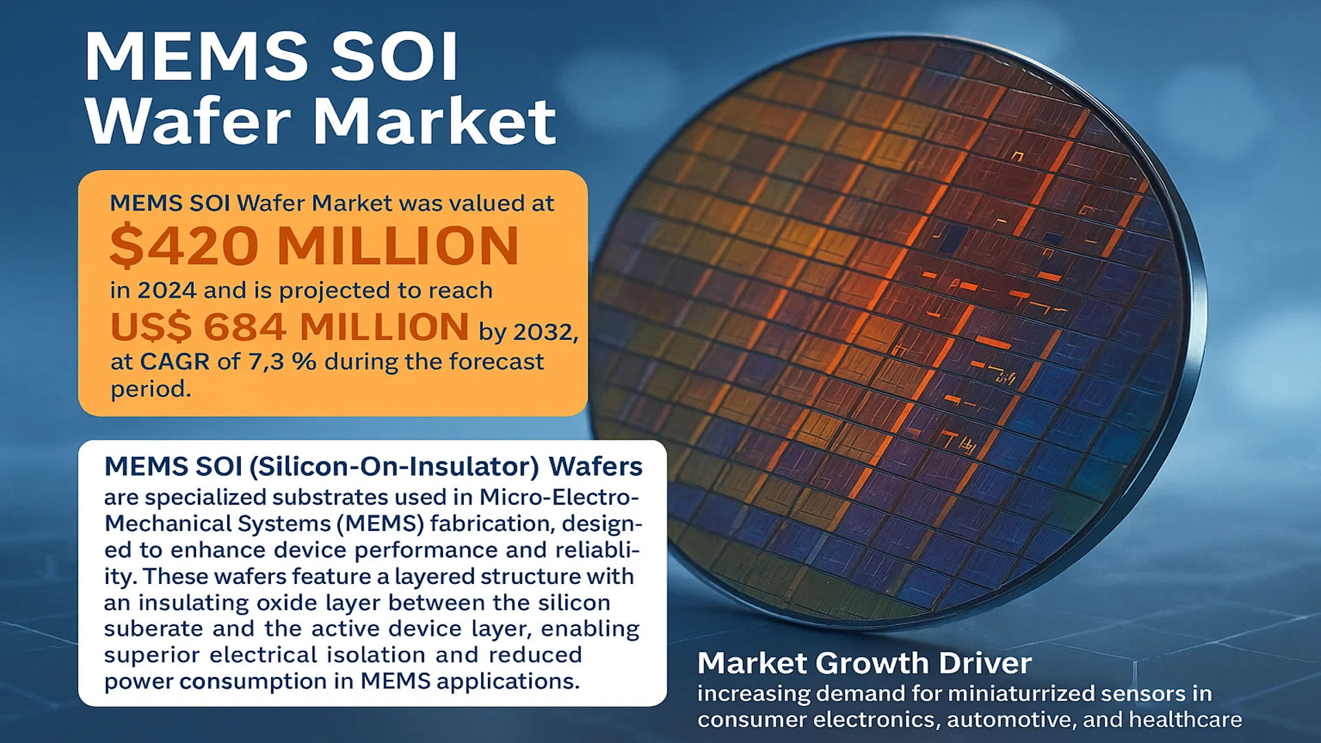 MEMS SOI Wafer Market