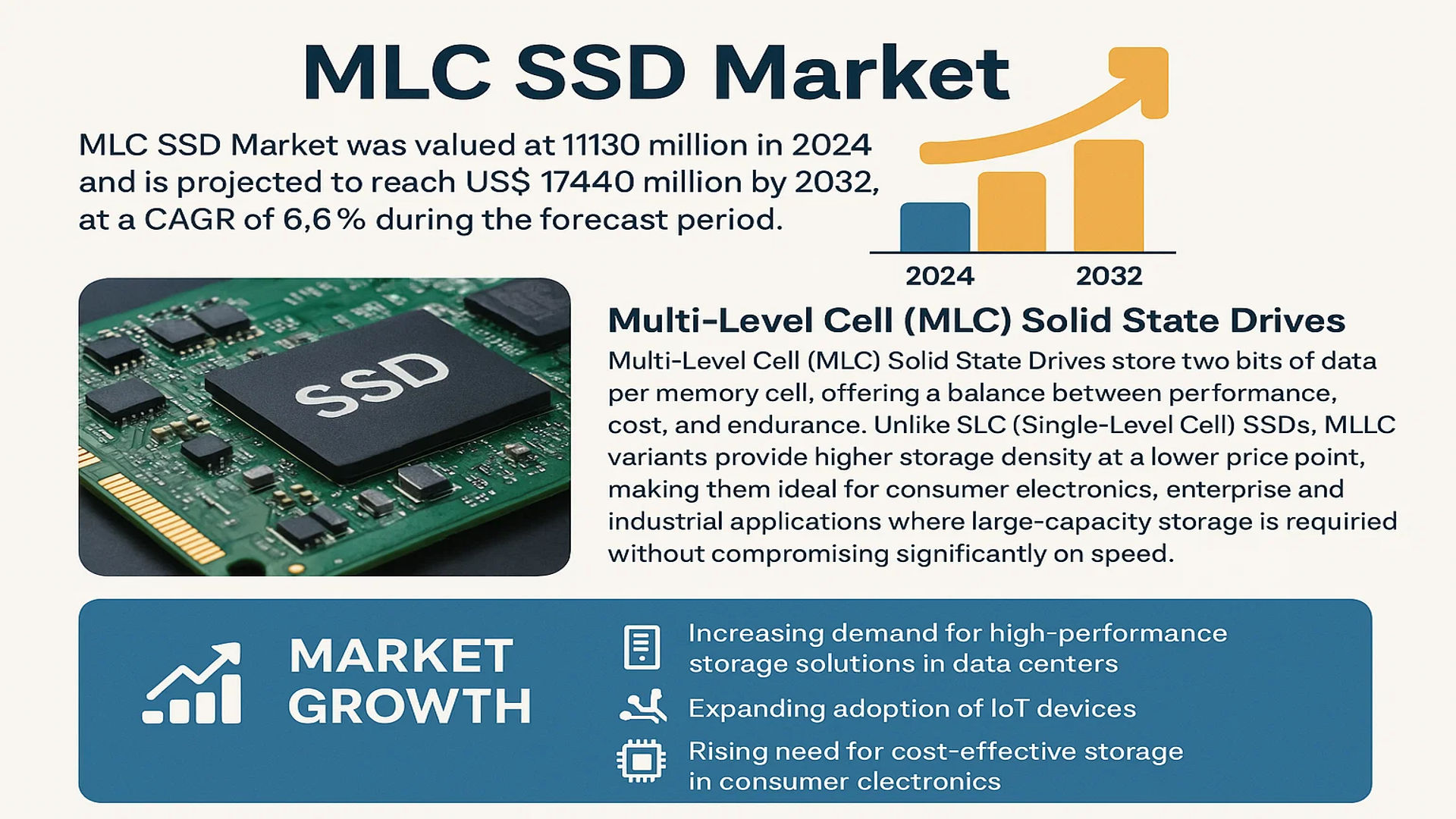 MLC SSD Market 