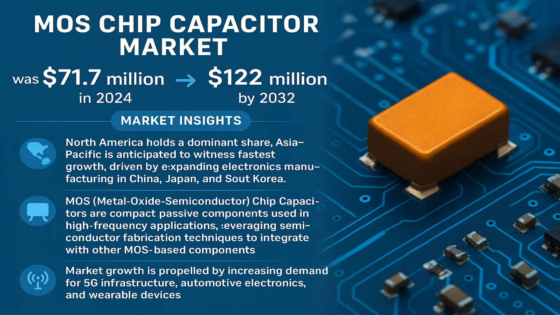 MOS Chip Capacitor Market