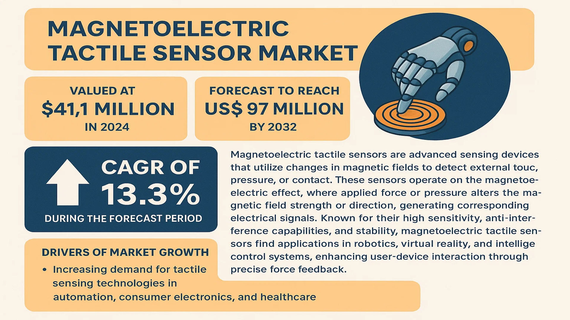 Magnetoelectric Tactile Sensor Market