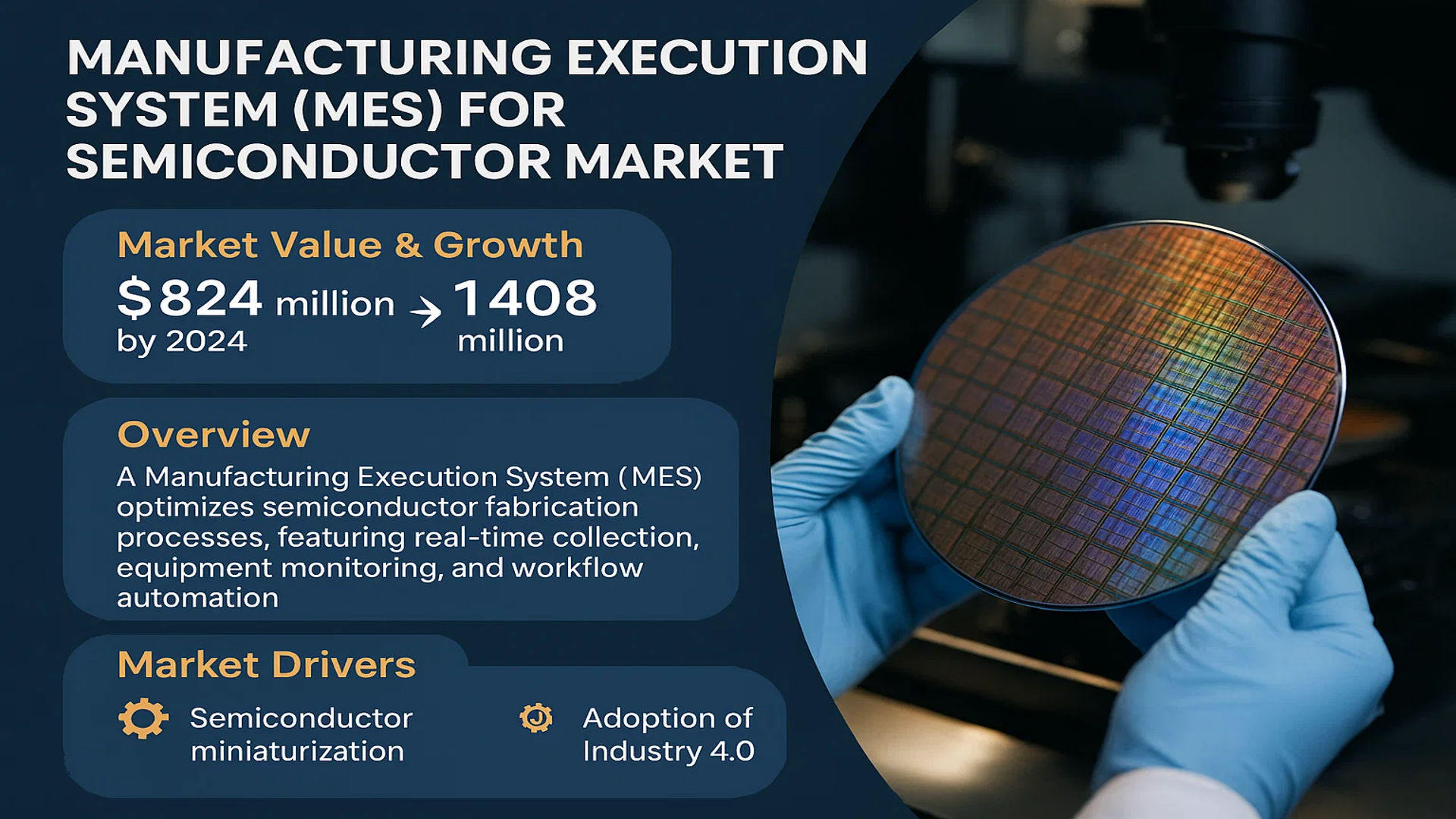 Manufacturing Execution System (MES) for Semiconductor Market