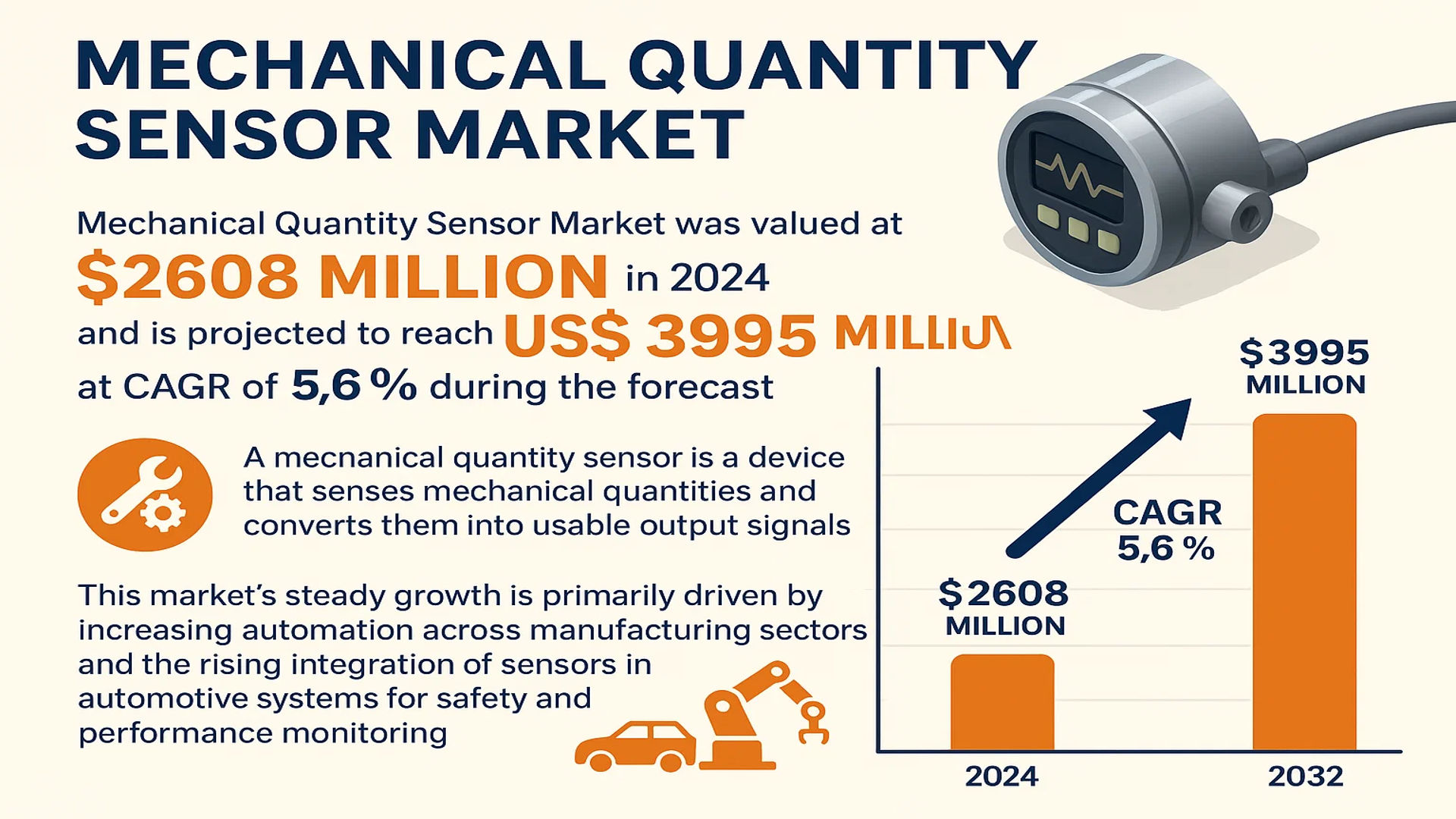 Mechanical Quantity Sensor Market