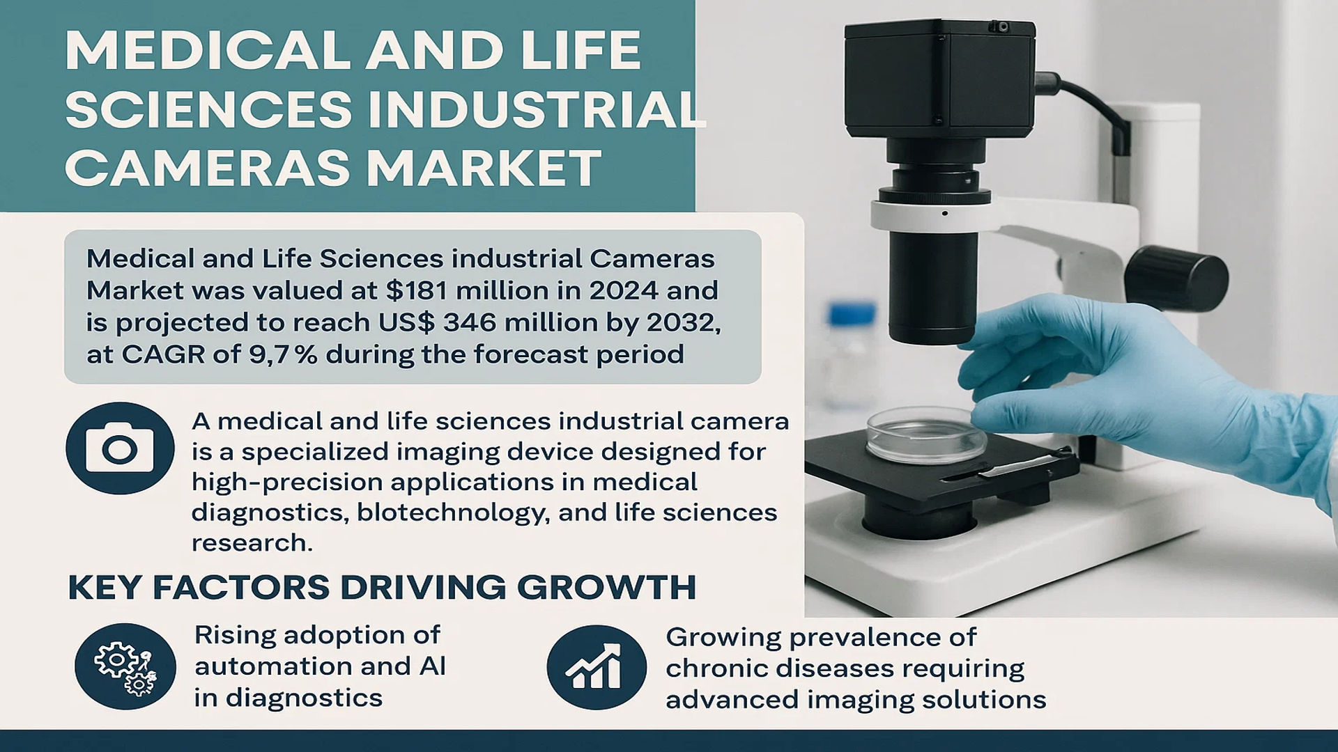 Medical and Life Sciences Industrial Cameras Market