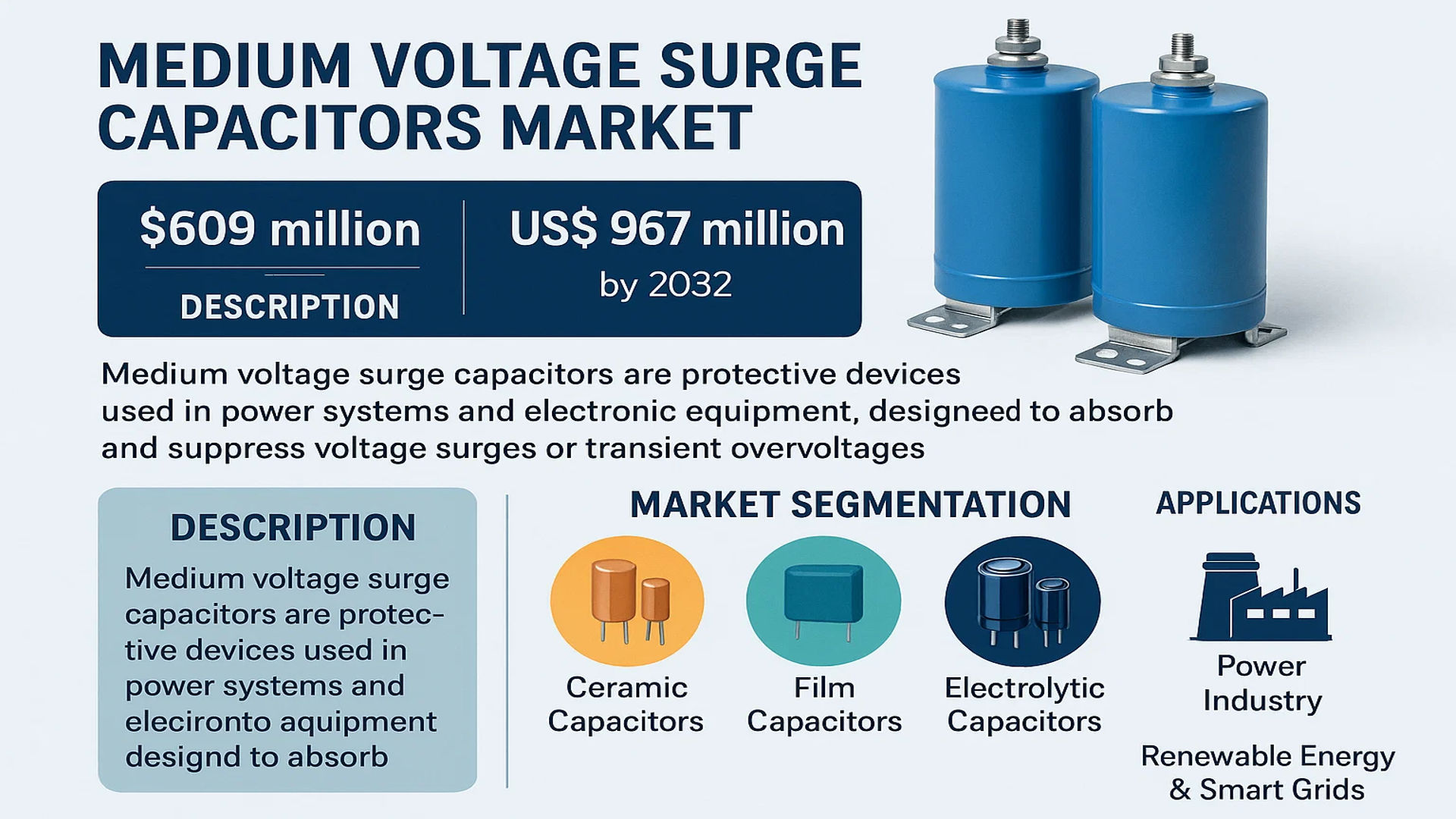 Medium Voltage Surge Capacitors Market