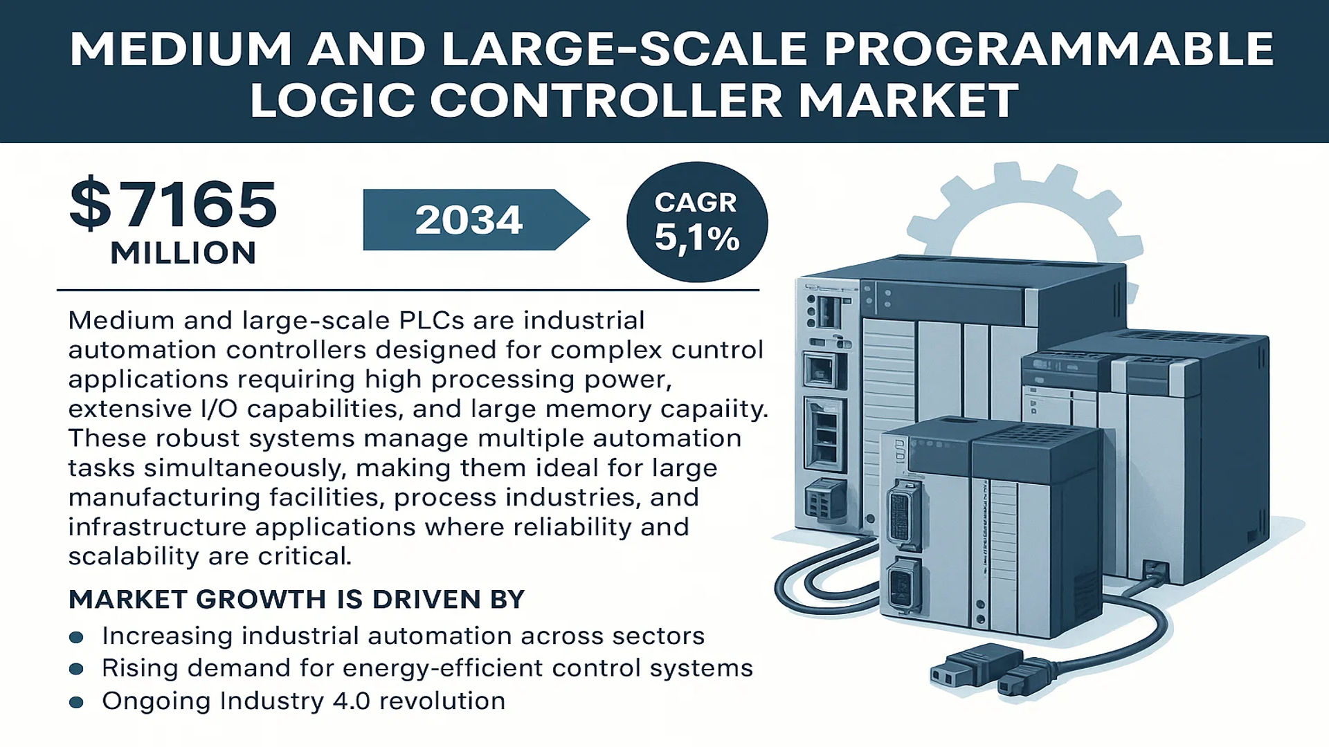 Medium and Large-scale Programmable Logic Controller Market