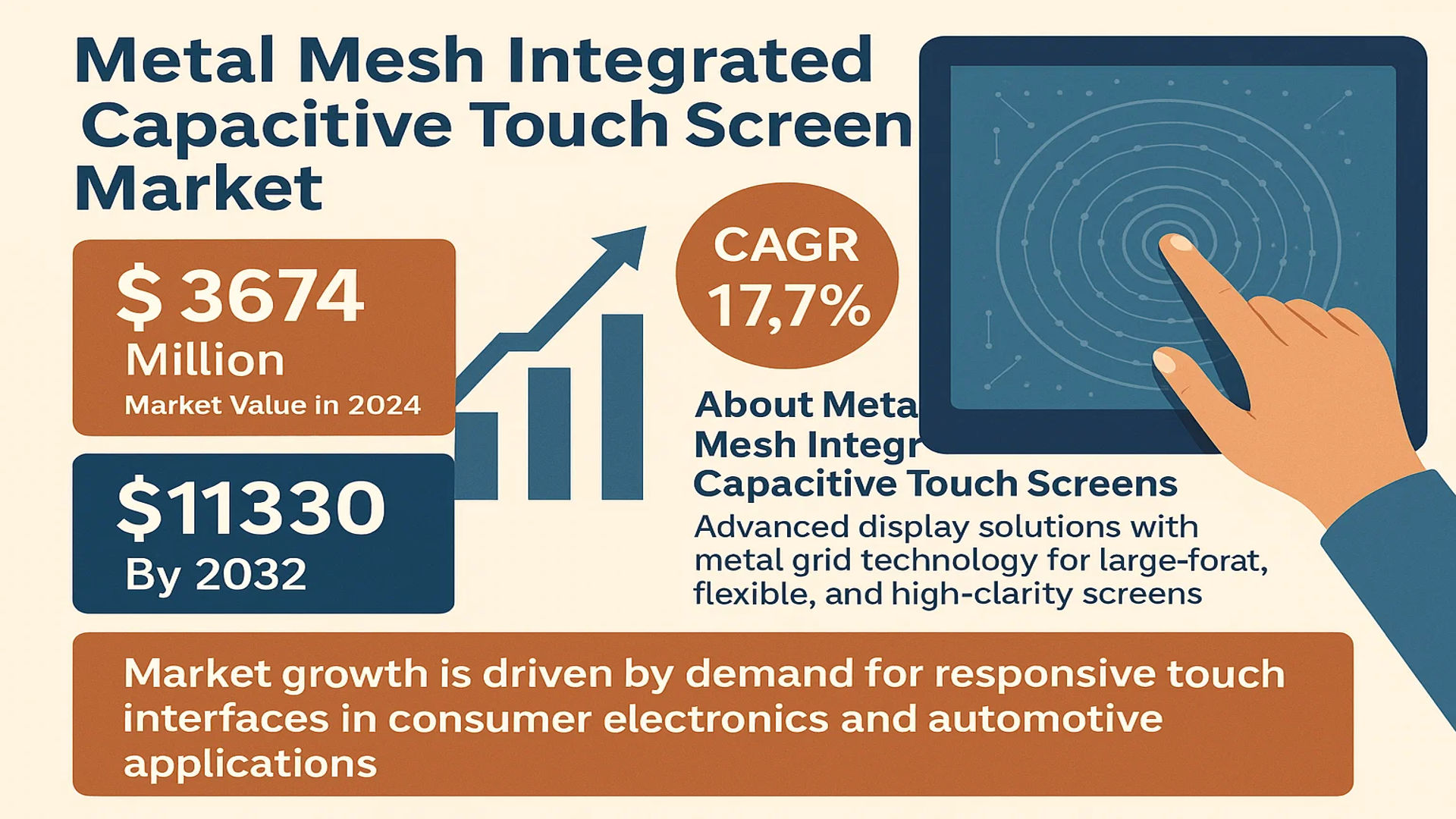 Metal Mesh Integrated Capacitive Touch Screen market