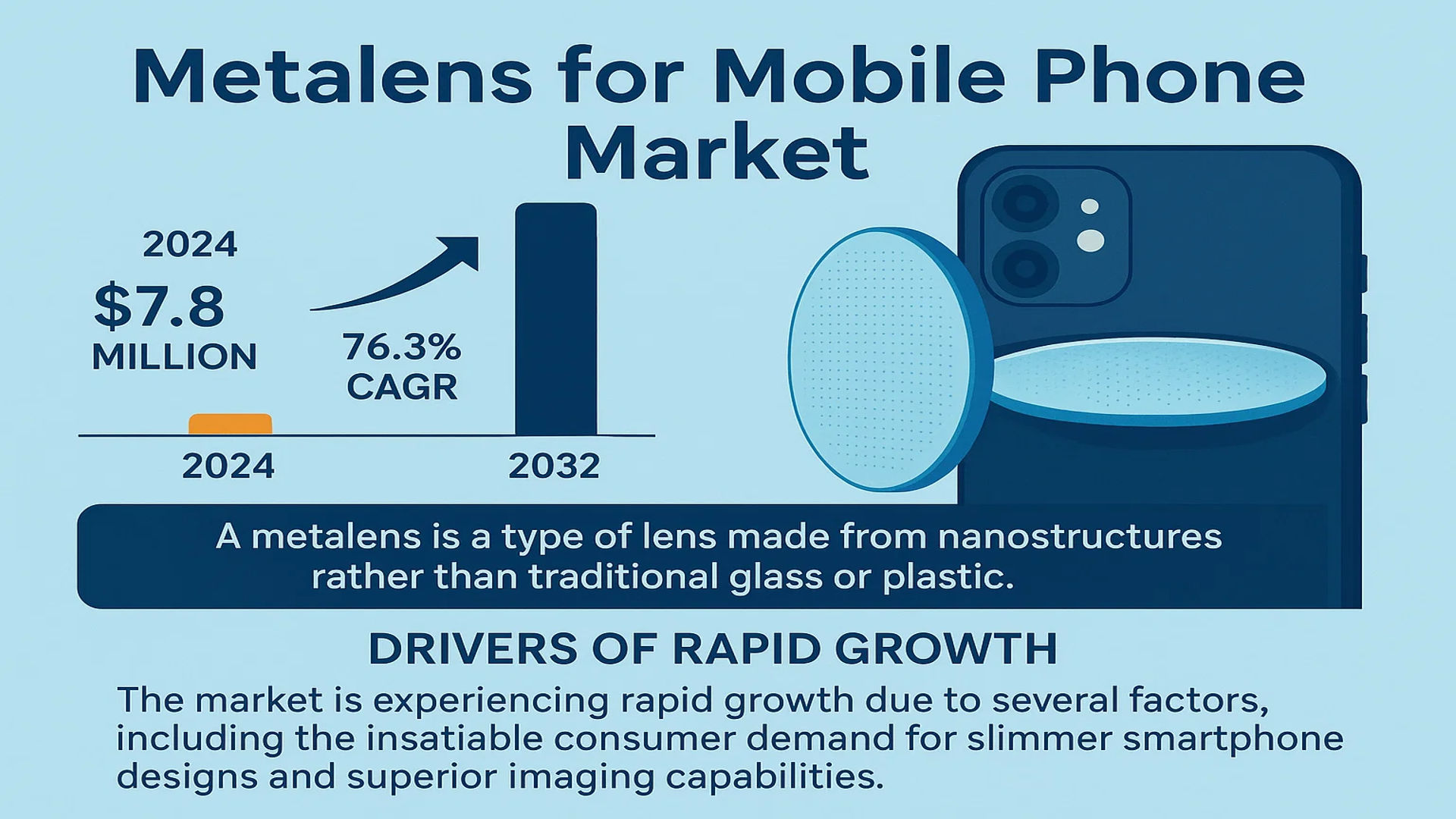 Metalens for Mobile Phone Market