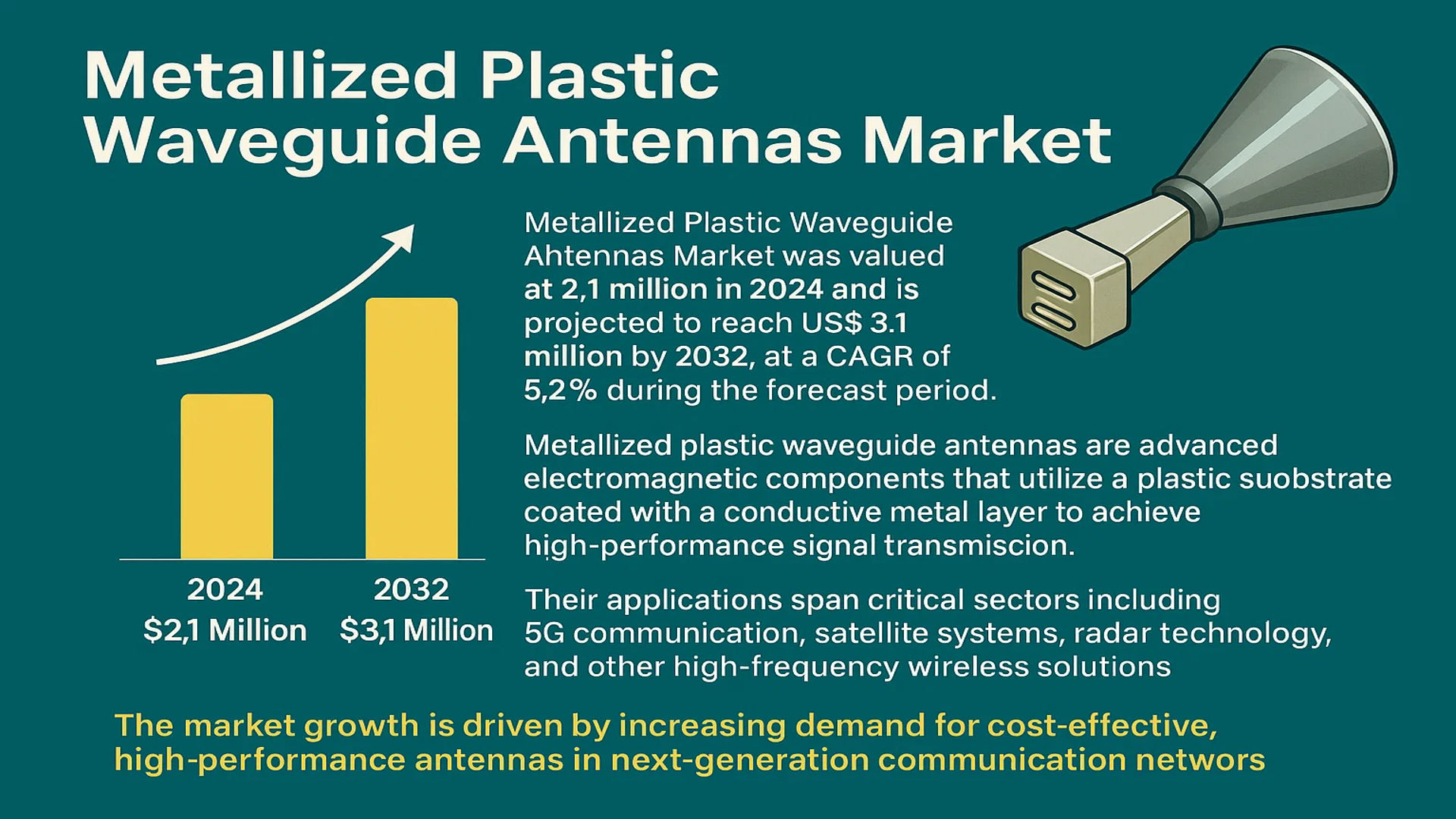 Metallized Plastic Waveguide Antennas Market