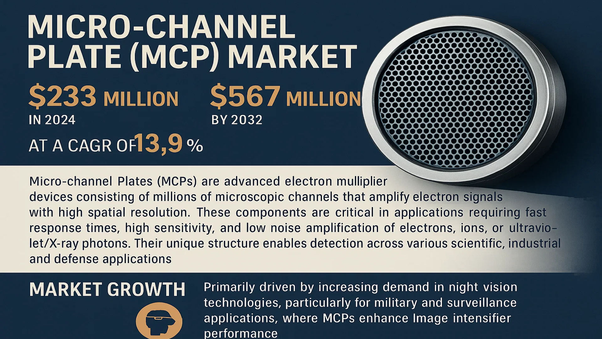 Micro-channel Plate (MCP) Market