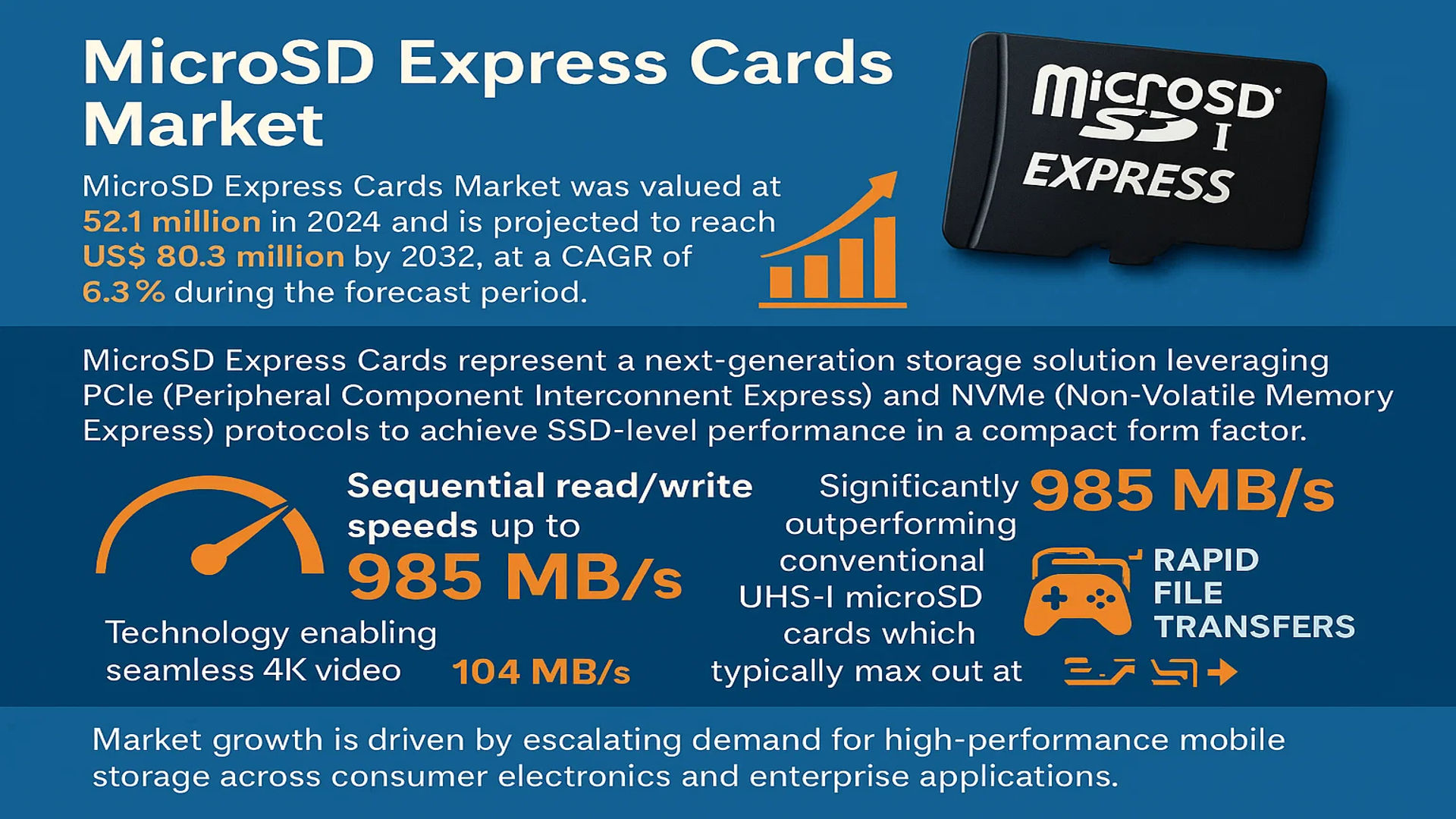 MicroSD Express Cards Market
