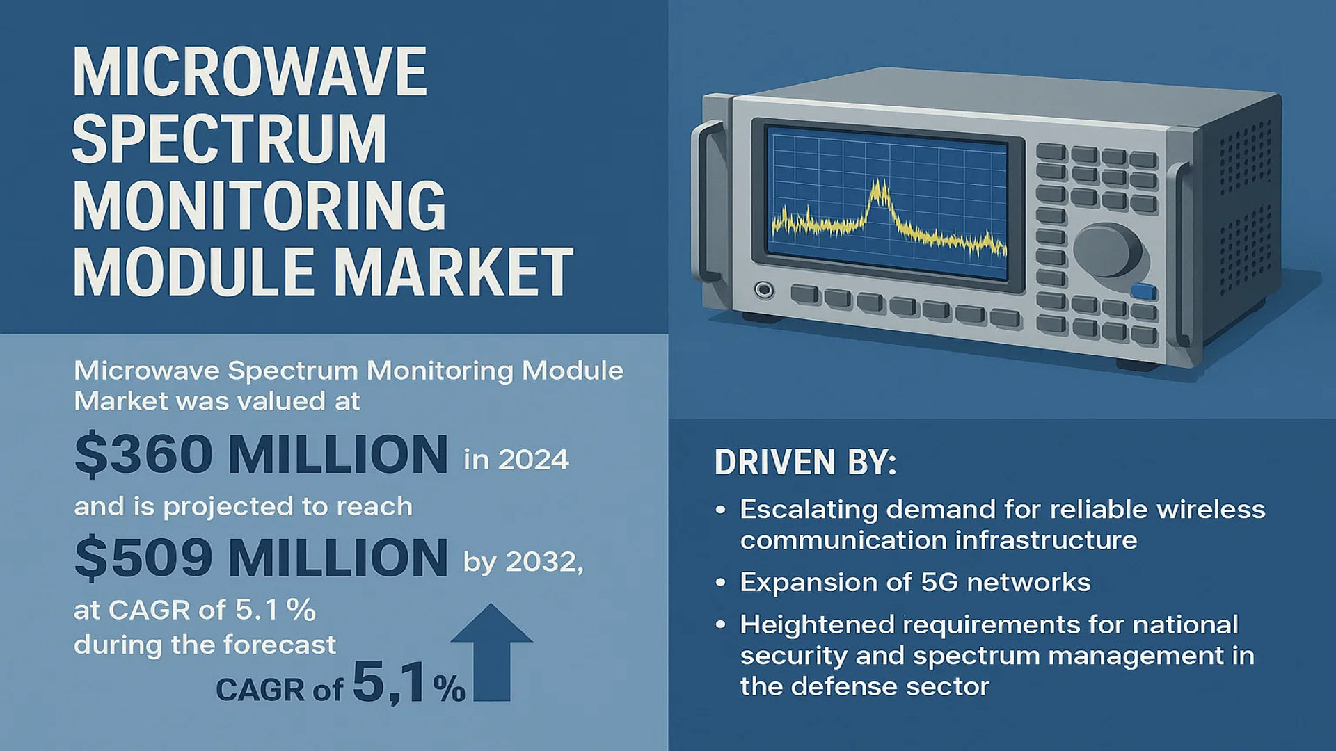 Microwave Spectrum Monitoring Module Market