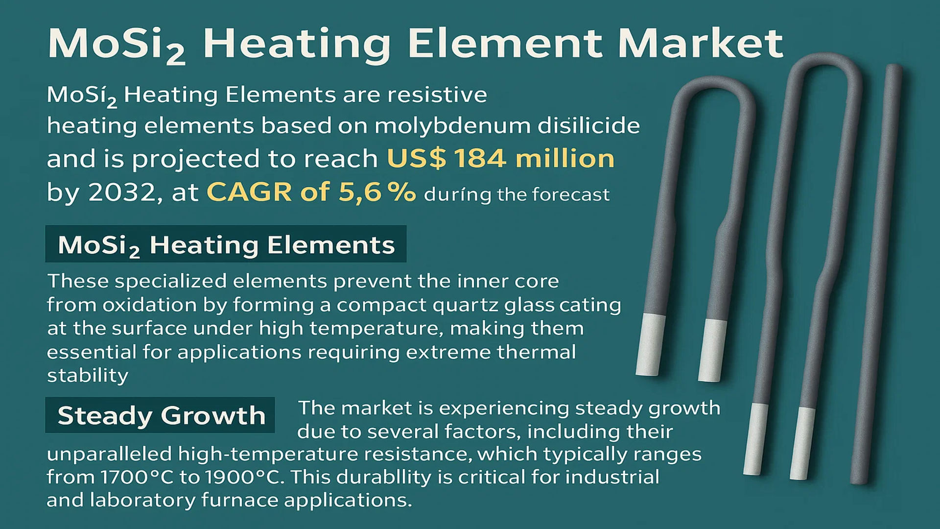 MoSi2 Heating Element Market