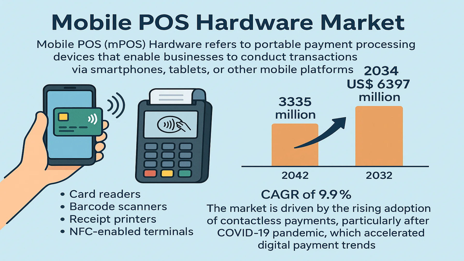 Mobile POS Hardware Market