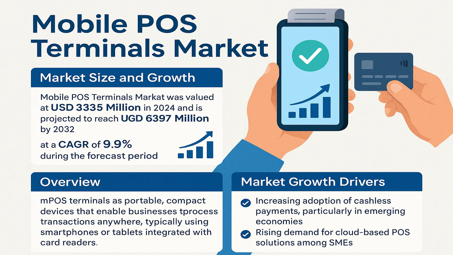 Mobile POS Terminals Market