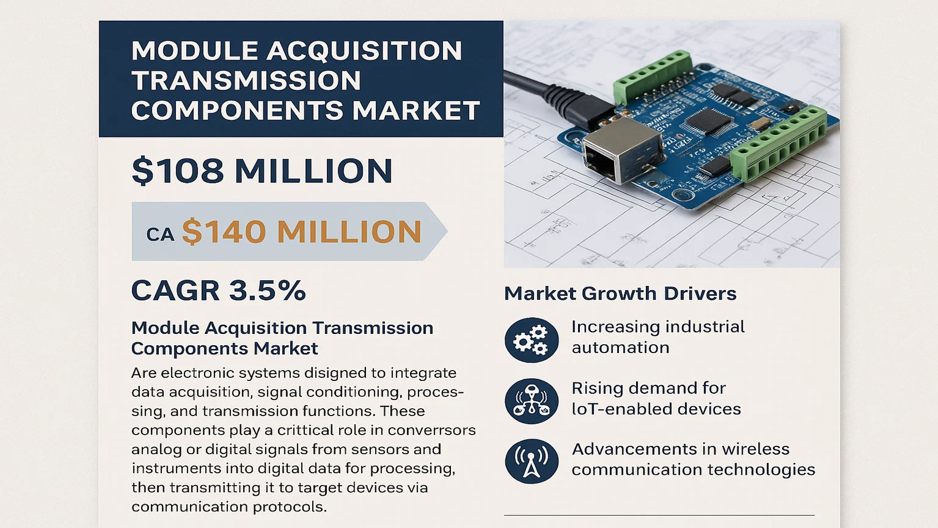 Module Acquisition Transmission Components Market