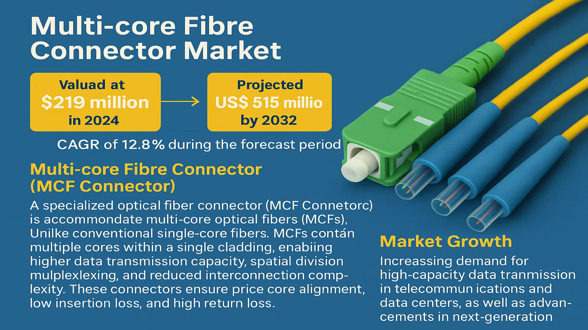 Multi-core Fibre Connector Market