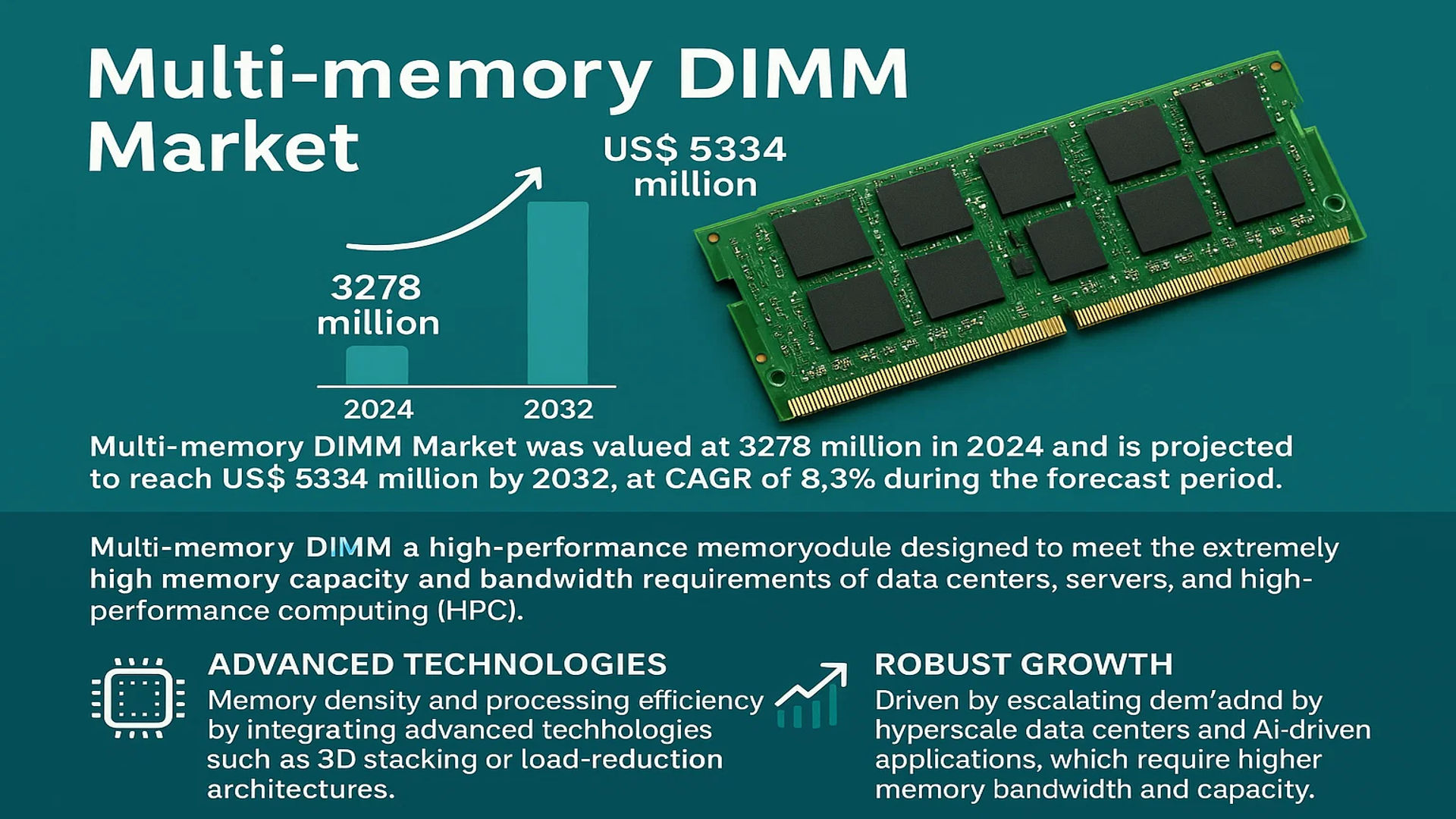 Multi-memory DIMM Market