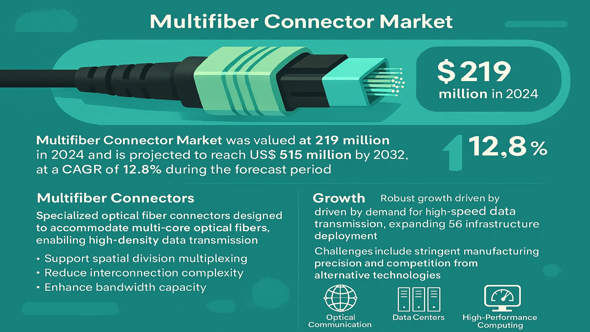 Multifiber Connector Market