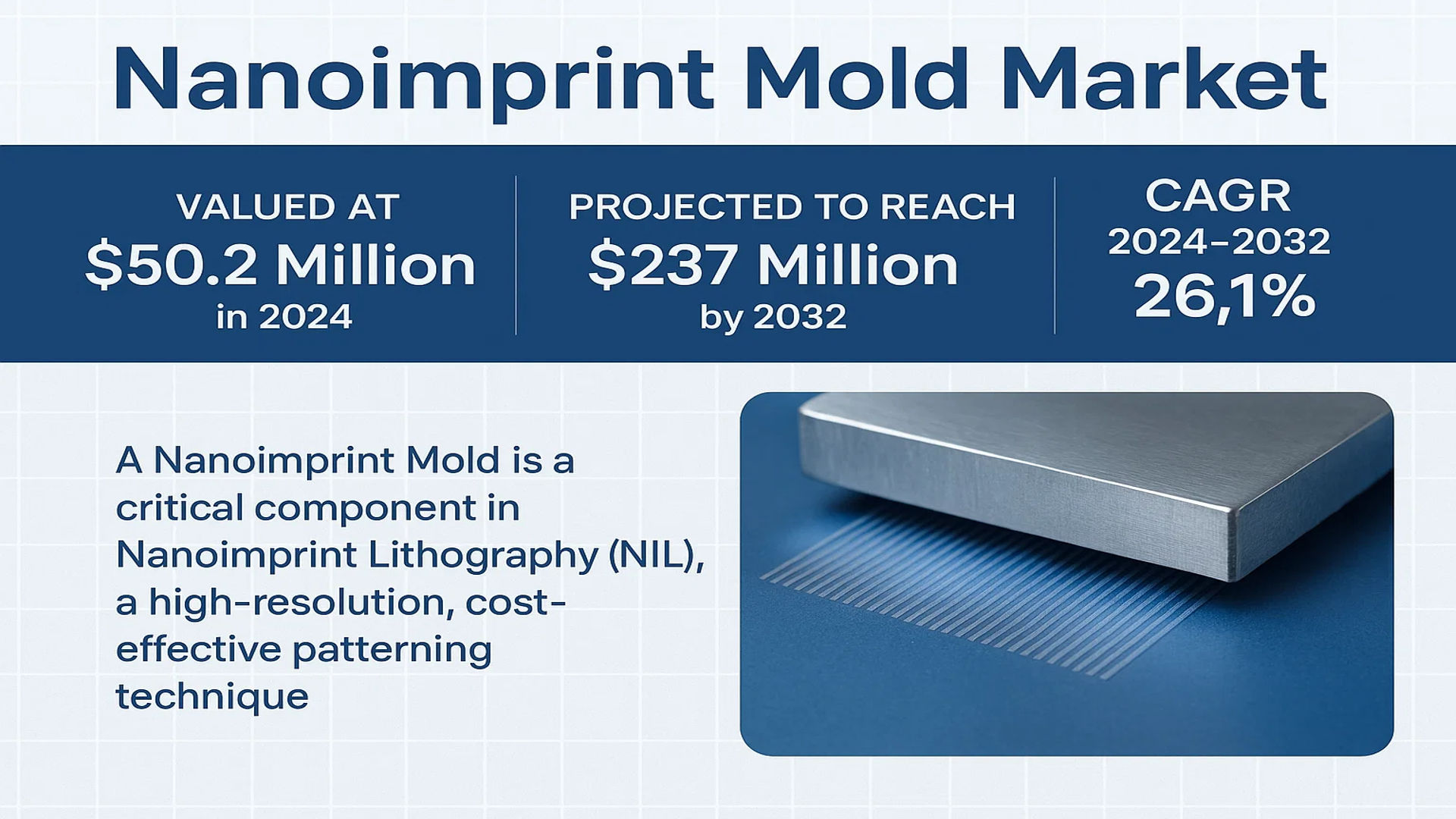 Nanoimprint Mold Market