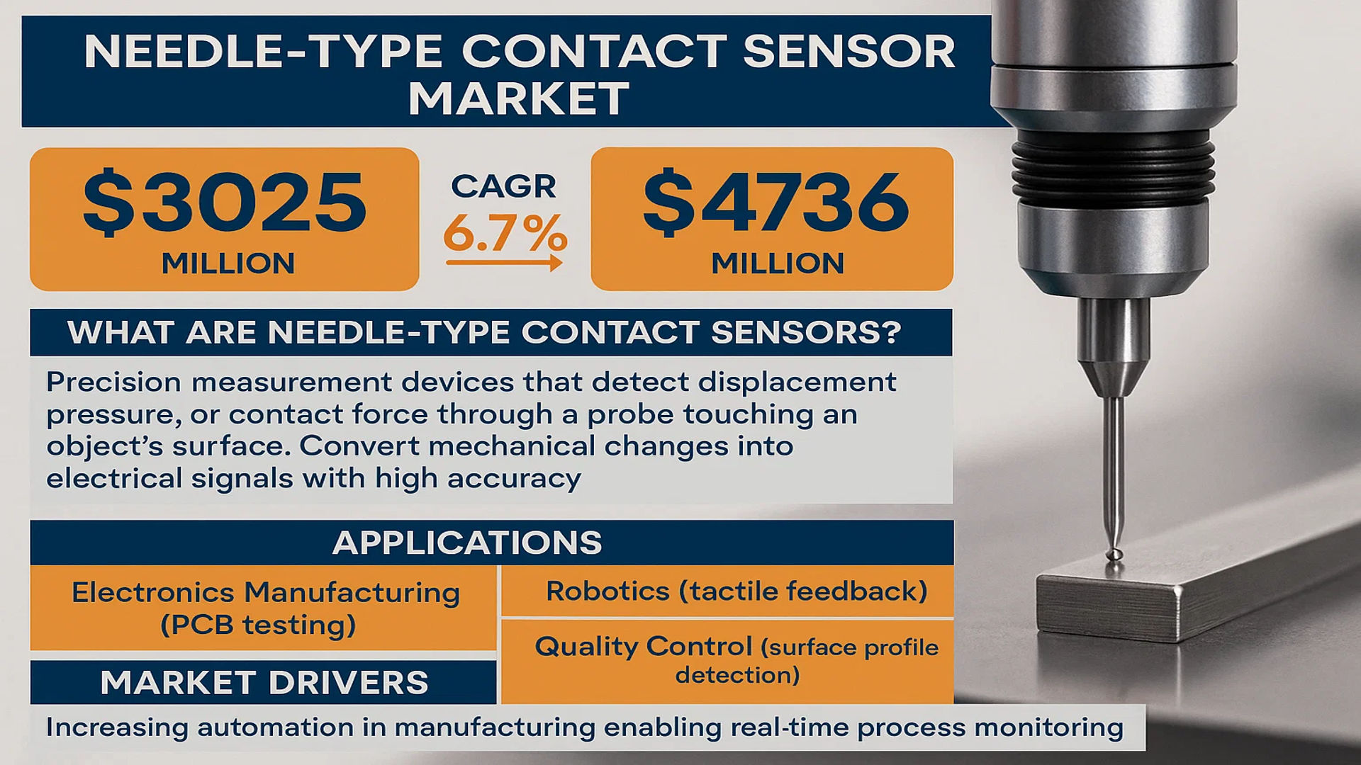 Needle-Type Contact Sensor Market