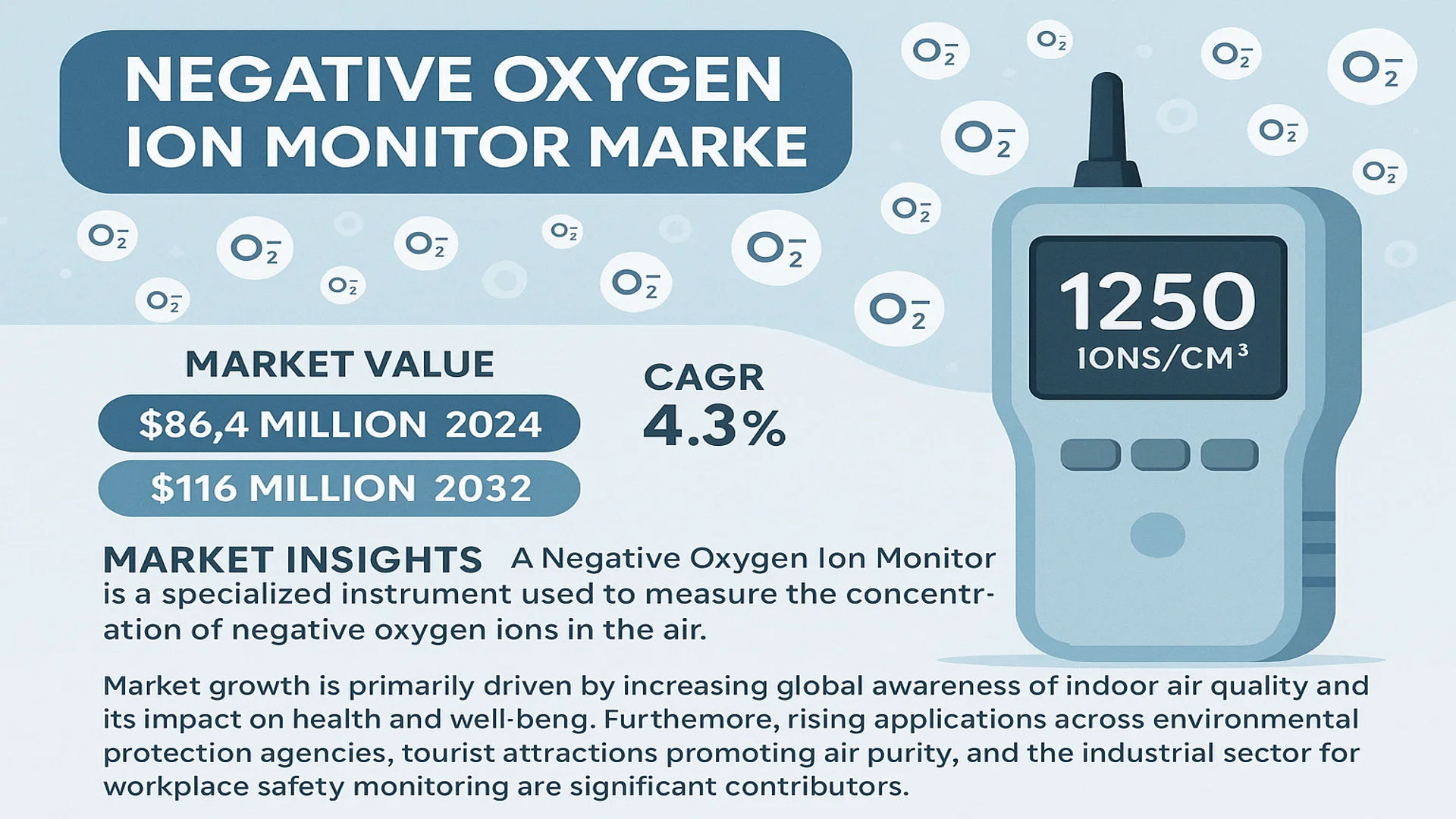 Negative Oxygen Ion Monitor Market