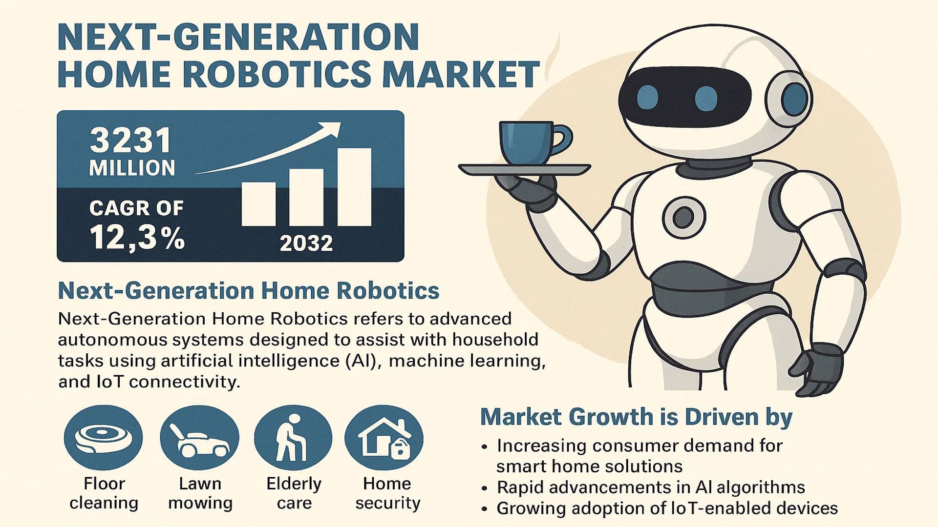 Next-Generation Home Robotics Market