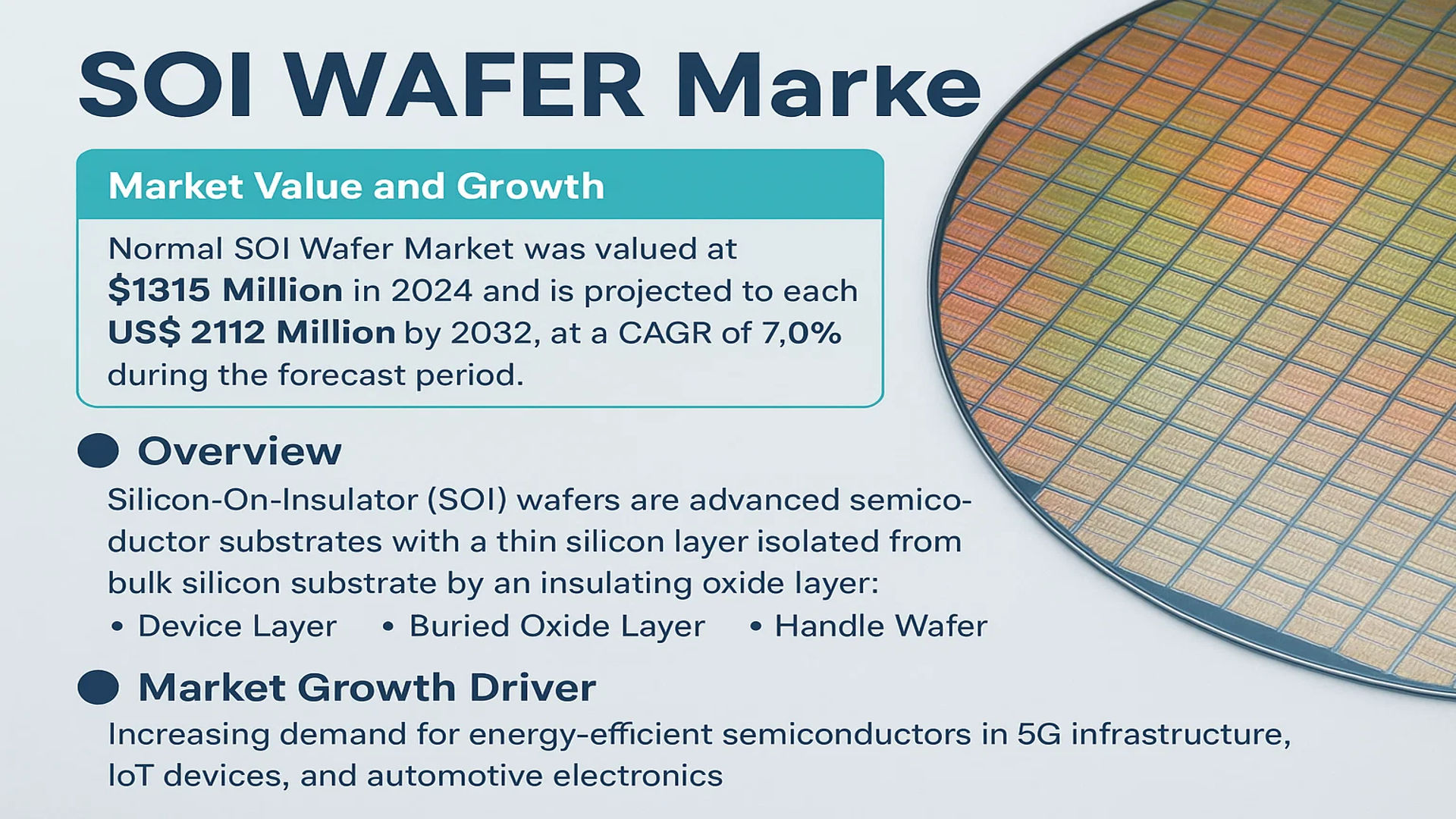 Normal SOI Wafer Market