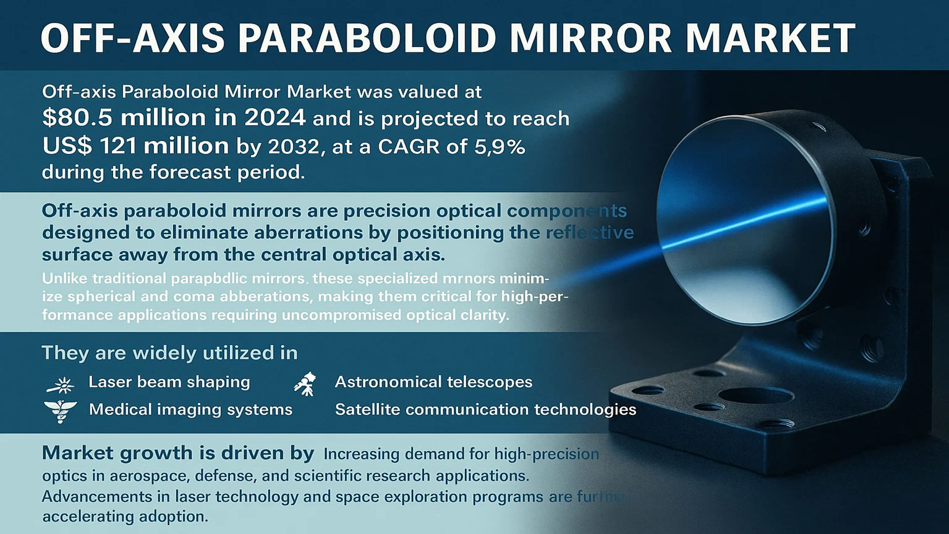 Off-axis Paraboloid Mirror Market