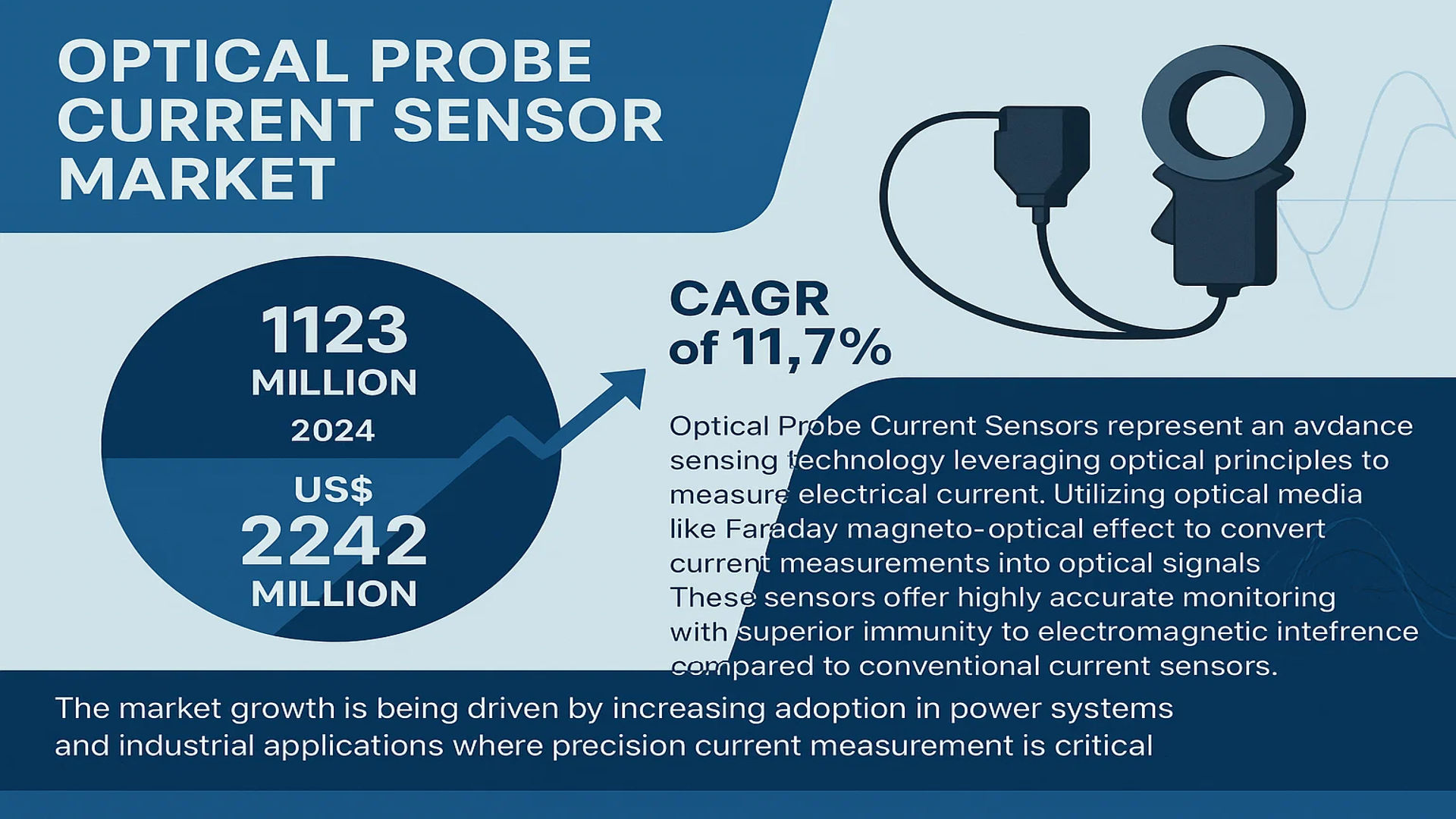 Optical Probe Current Sensor Market