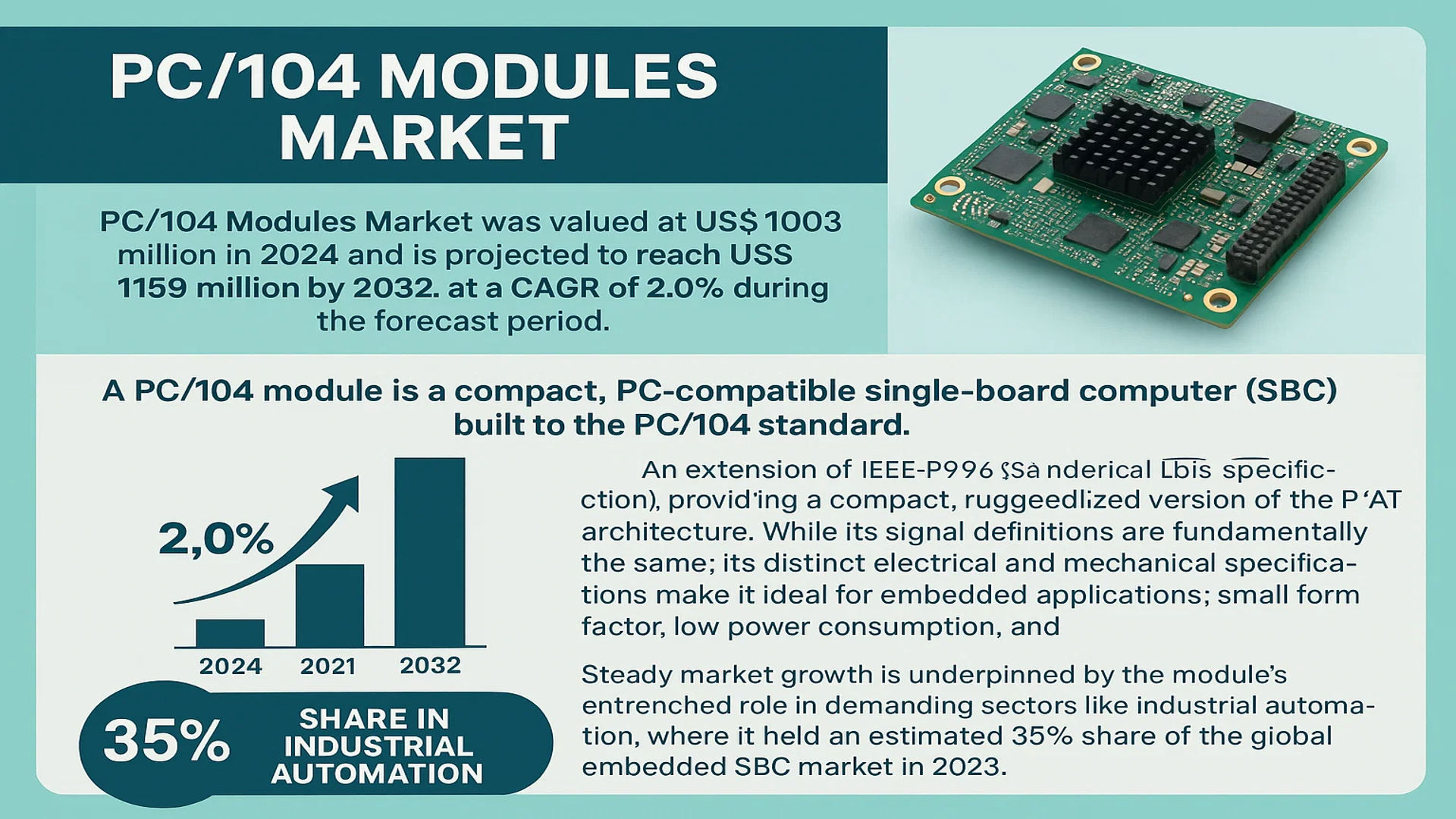 PC/104 Modules Market