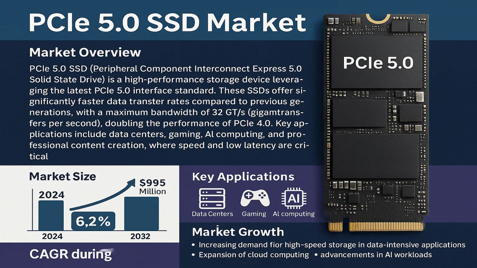 PCIe 5.0 SSD Market