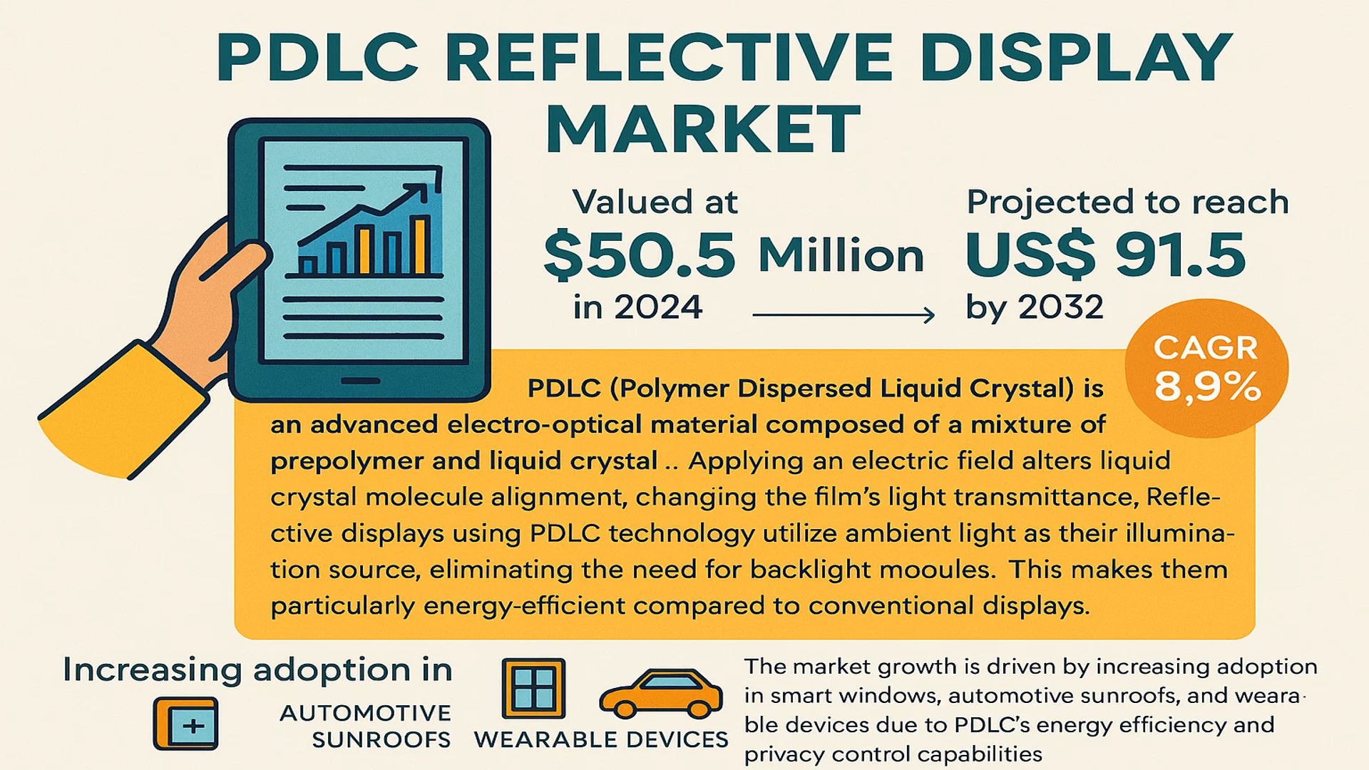 PDLC Reflective Display Market