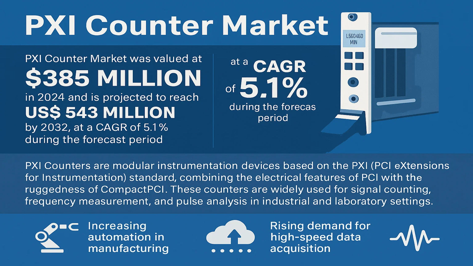 PXI Counter Market