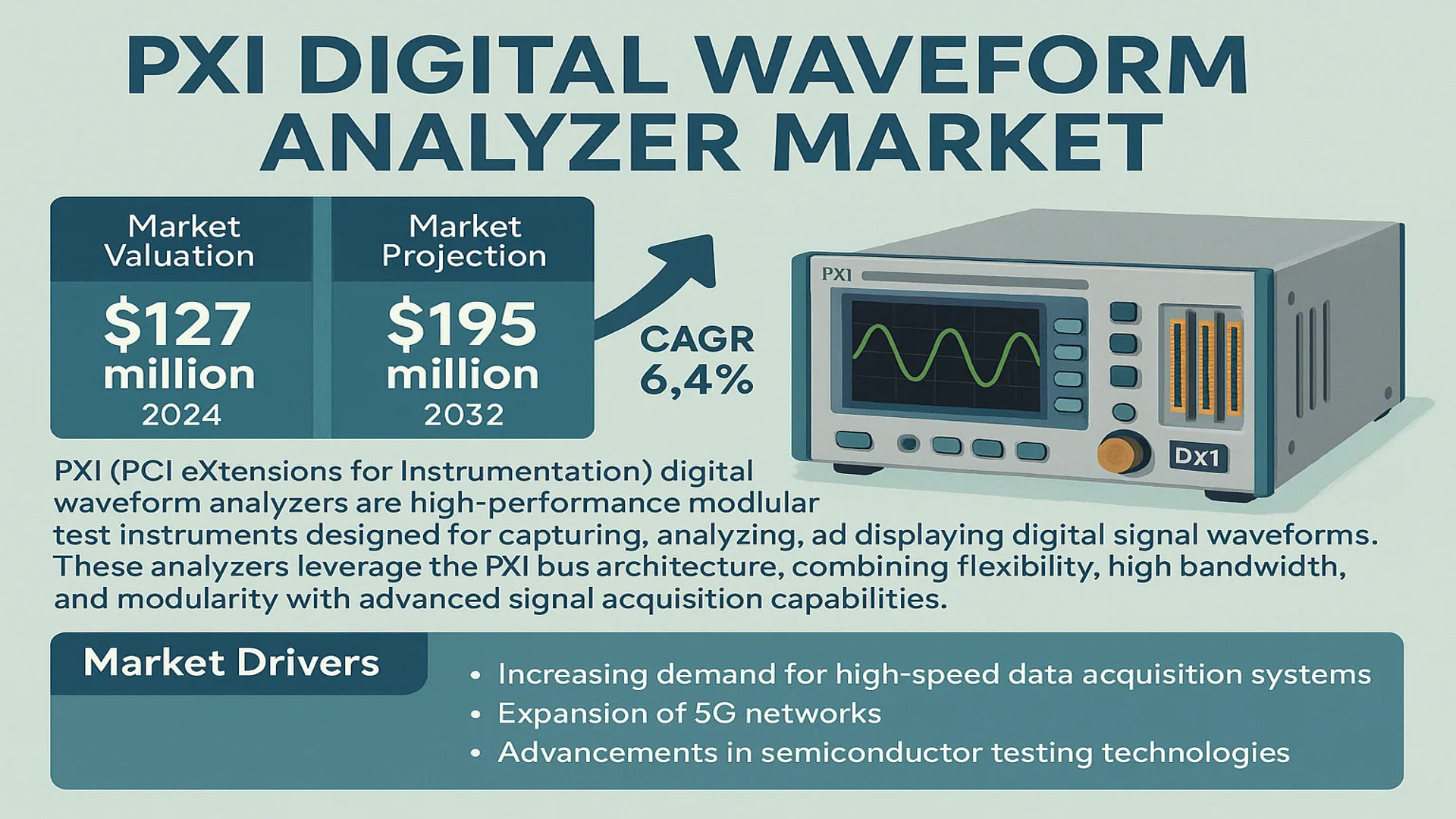 PXI Digital Waveform Analyzer Market