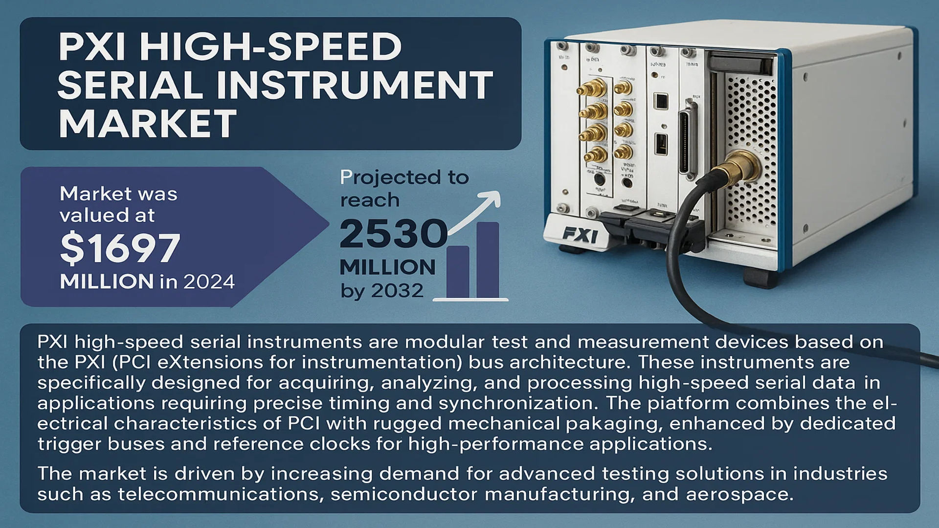 PXI High-speed Serial Instrument Market