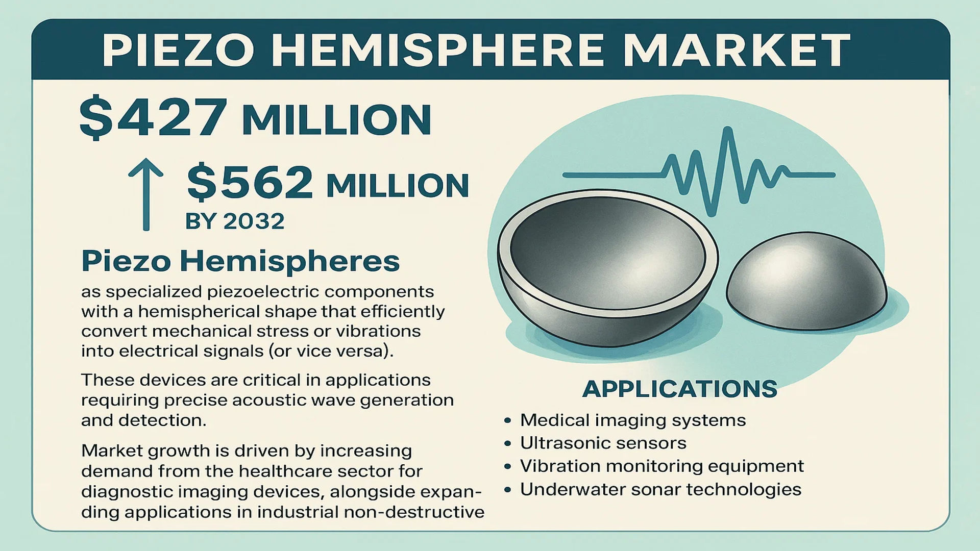 Piezo Hemisphere Market