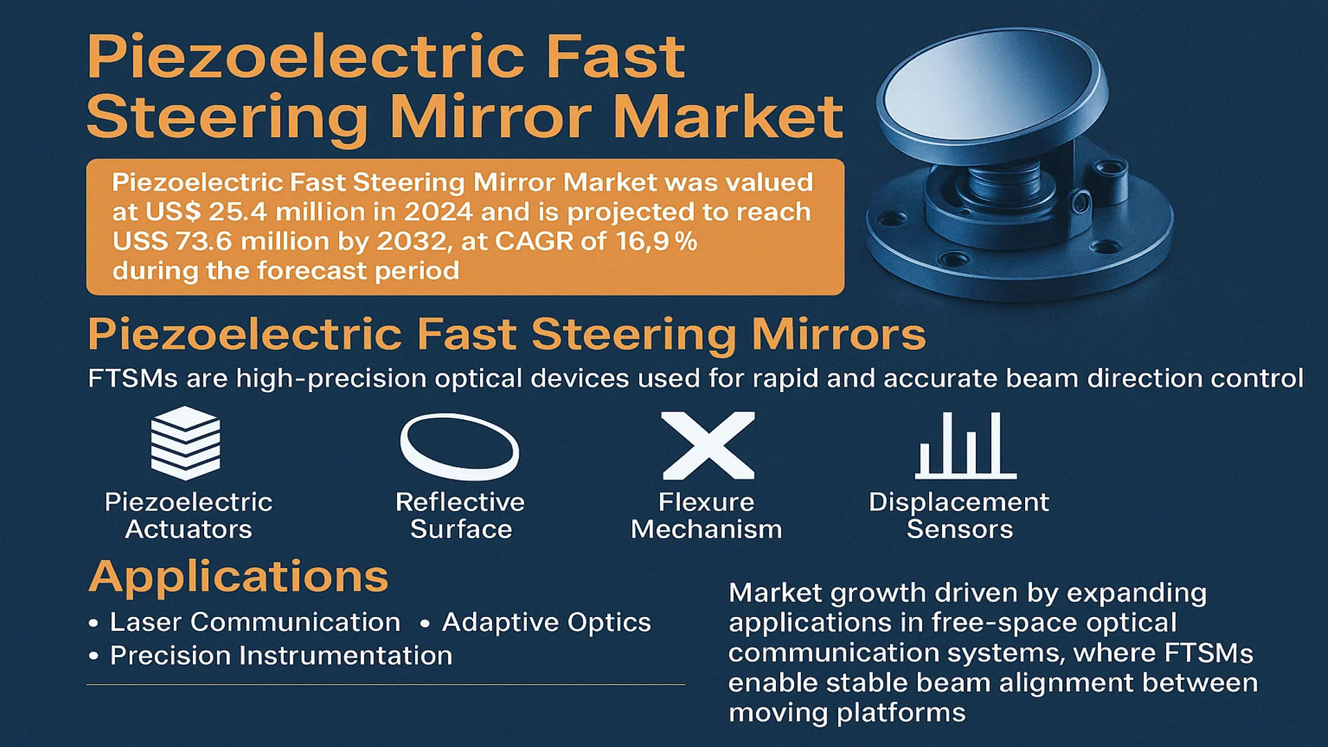 Piezoelectric Fast Steering Mirror Market