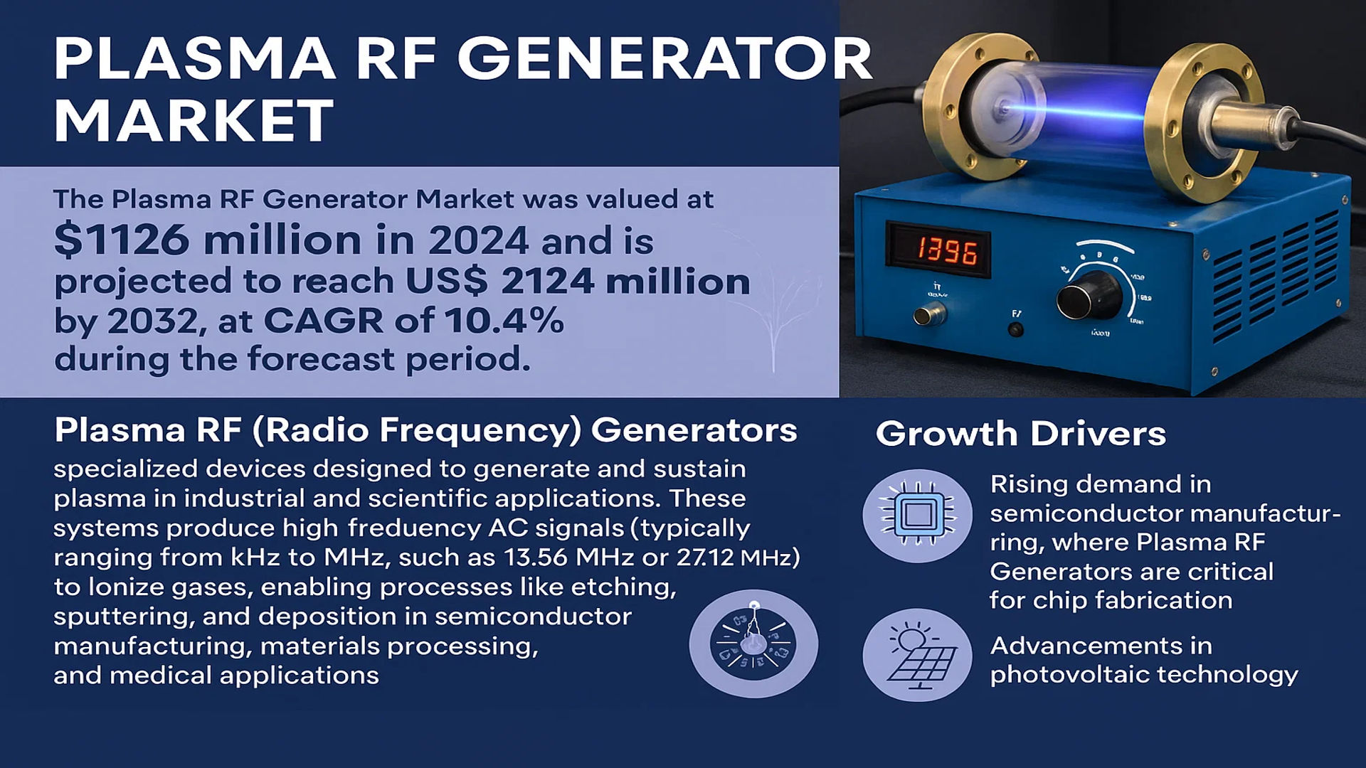 Plasma RF Generator Market