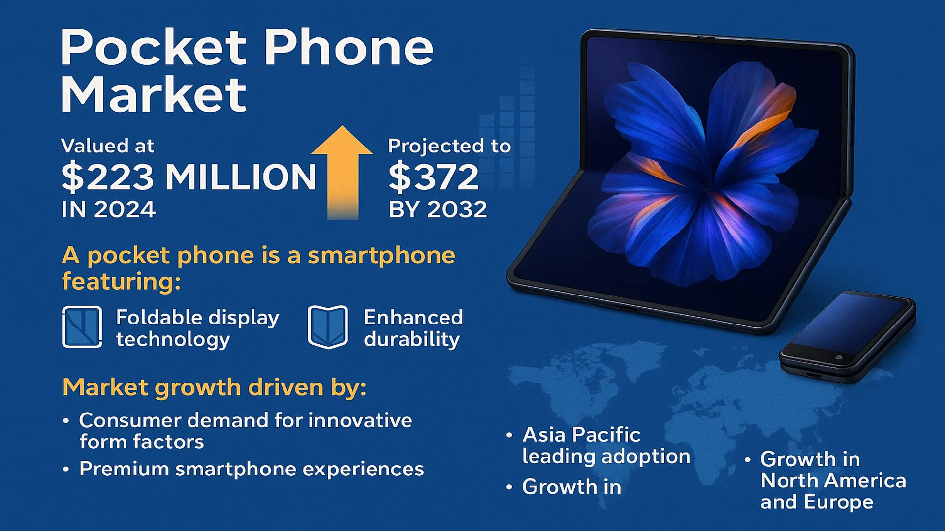 Pocket Phone Market