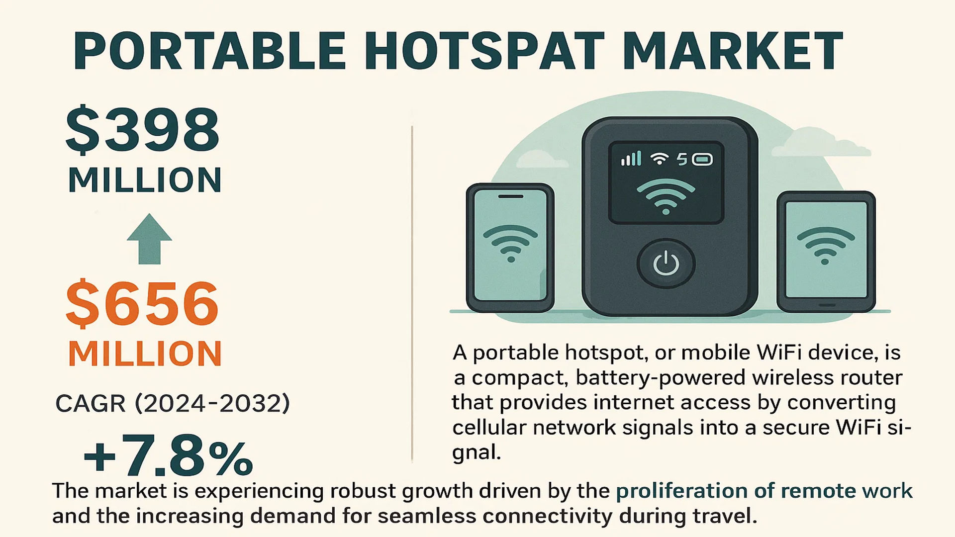 Portable Hotspot Market