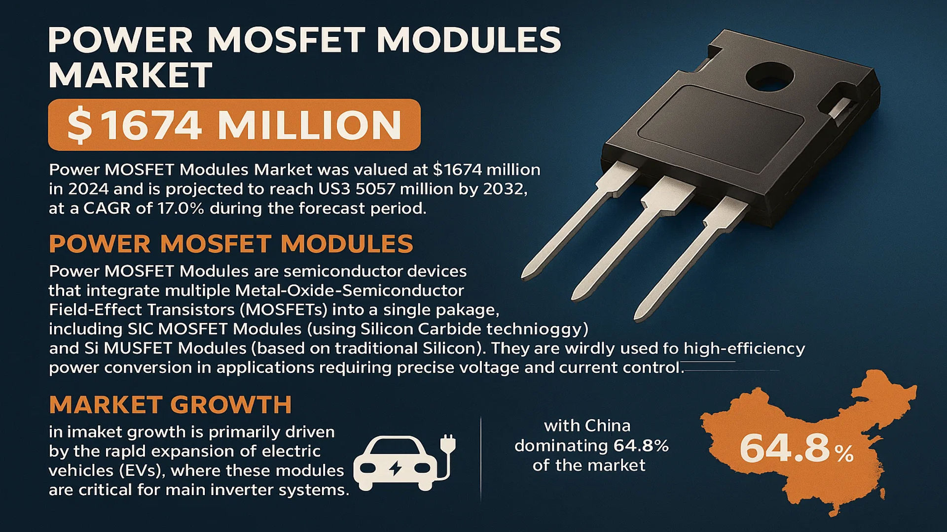 Power MOSFET Modules Market