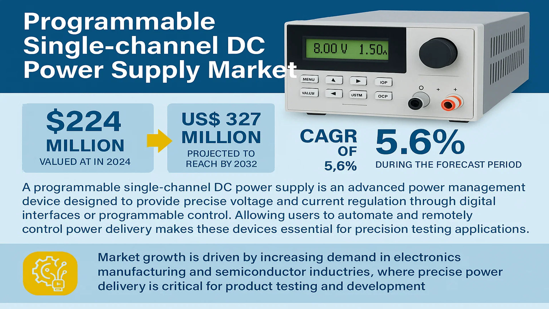 Programmable Single-channel DC Power Supply Market