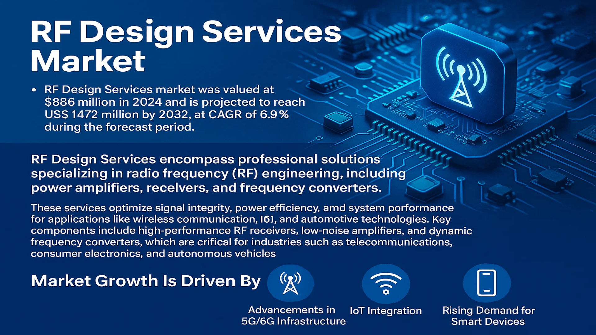 RF Design Services Market
