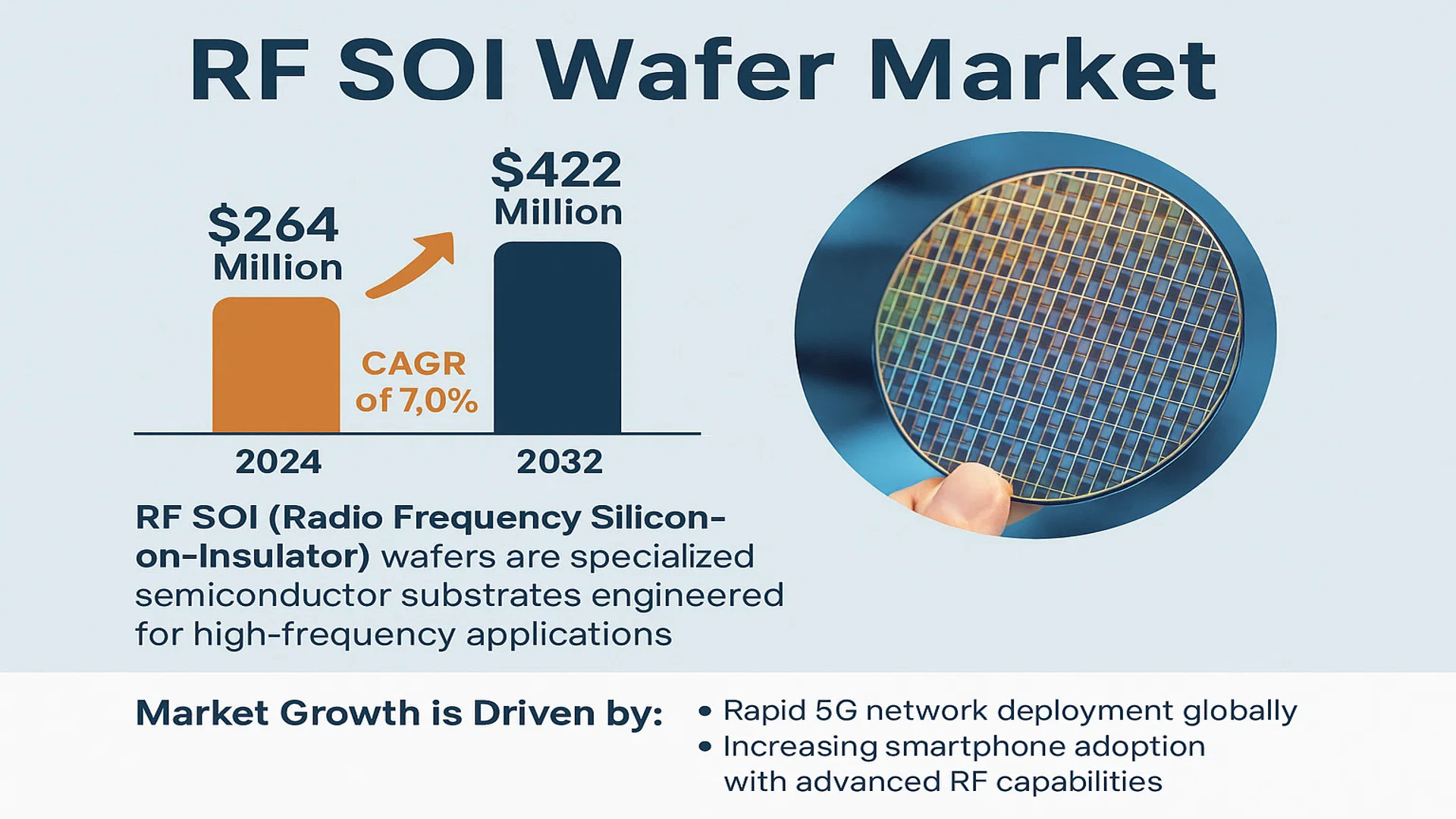 RF SOI Wafer Market