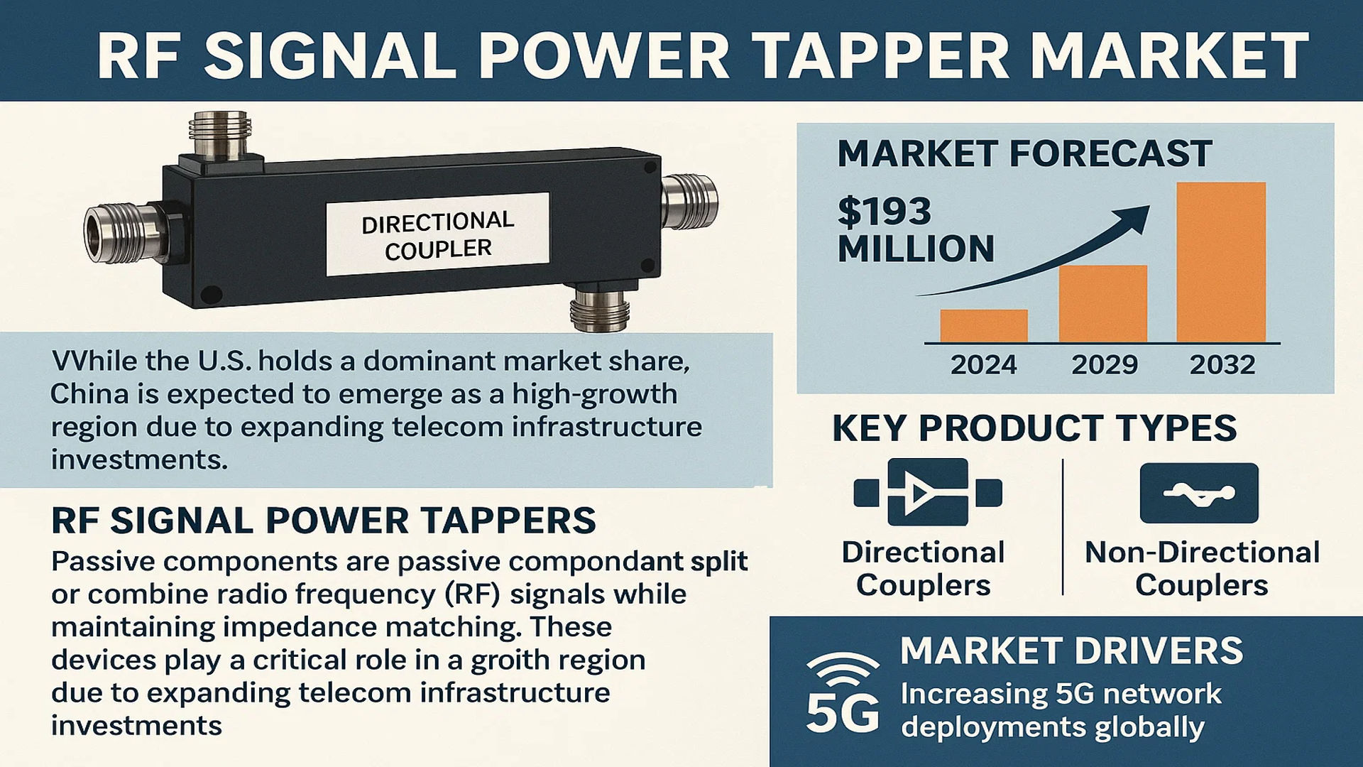 RF Signal Power Tapper Market